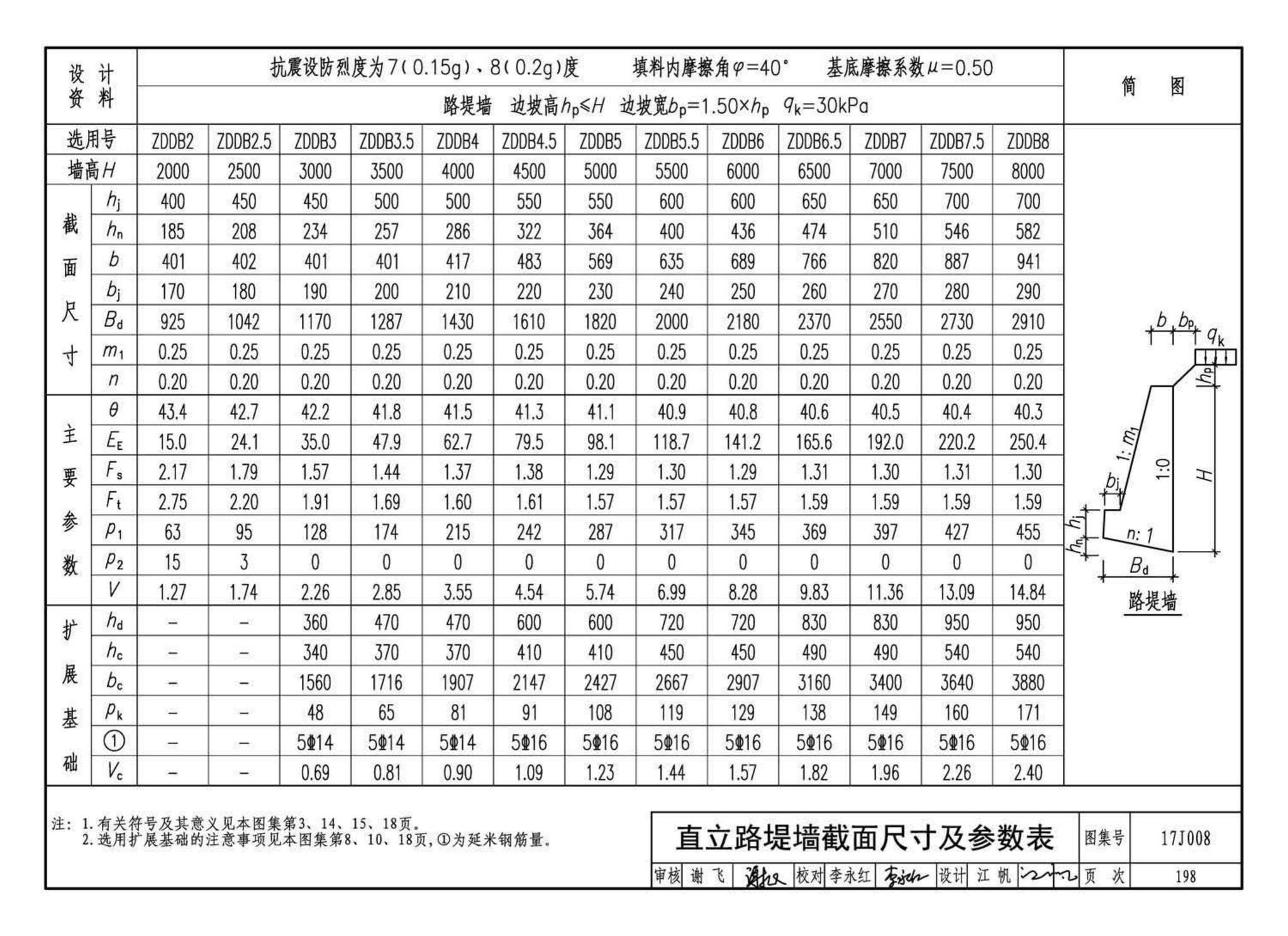 17J008--挡土墙（重力式、衡重式、悬臂式）