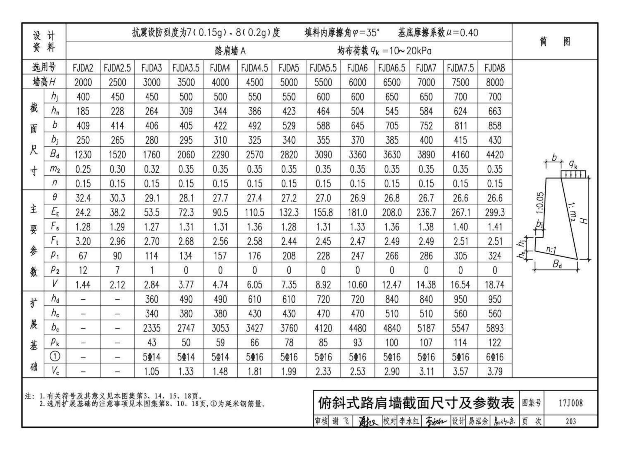 17J008--挡土墙（重力式、衡重式、悬臂式）