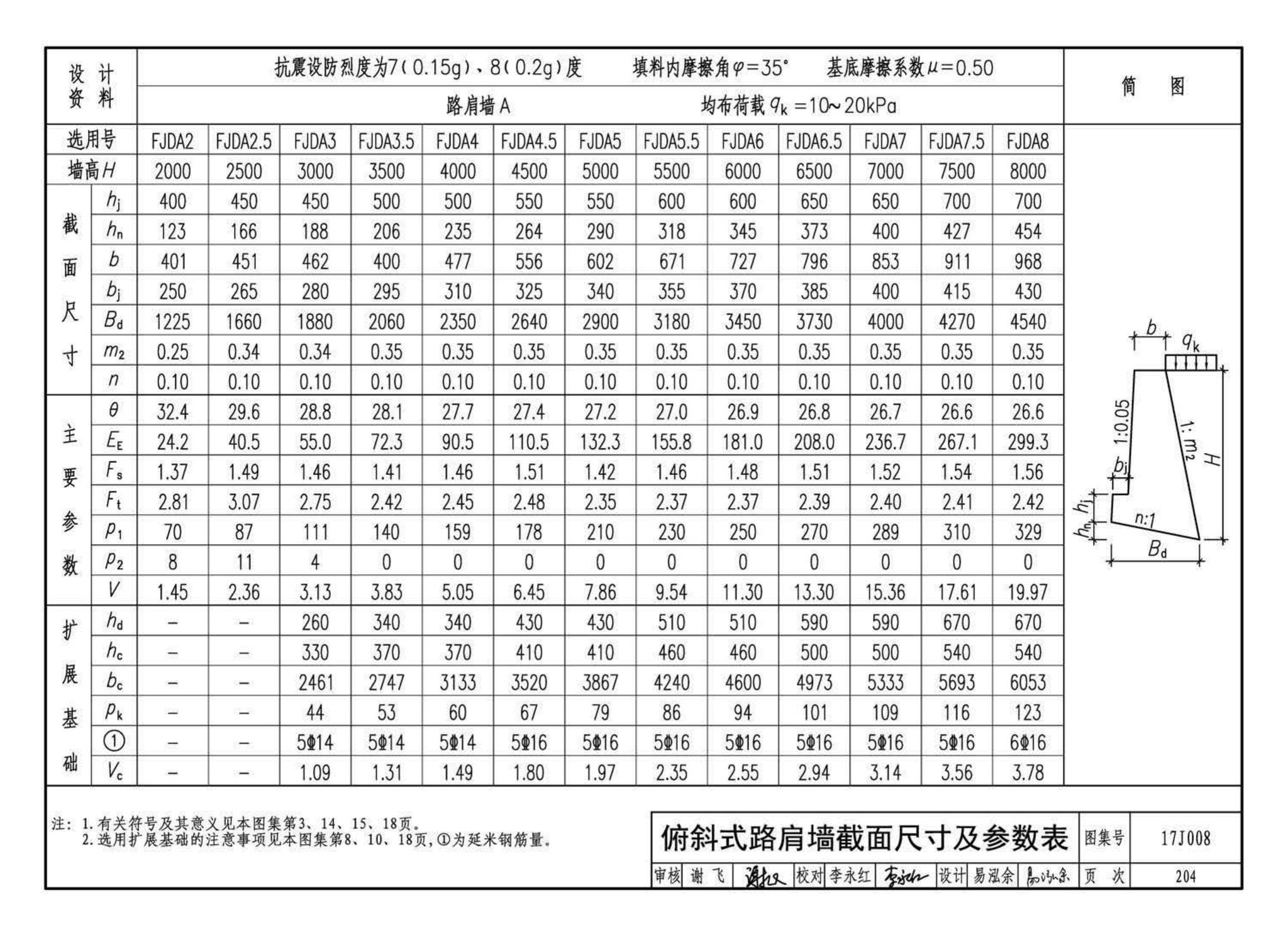 17J008--挡土墙（重力式、衡重式、悬臂式）