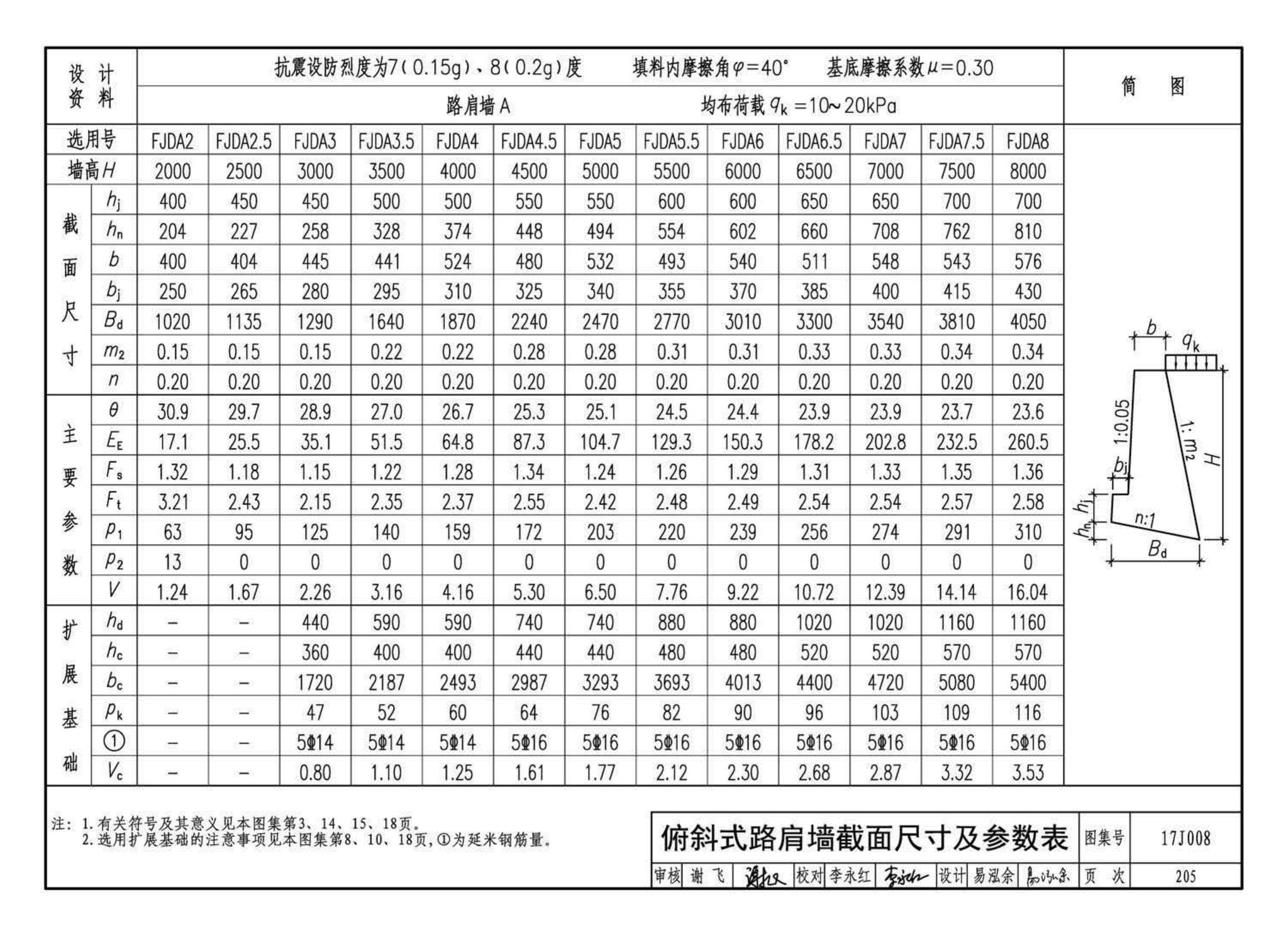 17J008--挡土墙（重力式、衡重式、悬臂式）