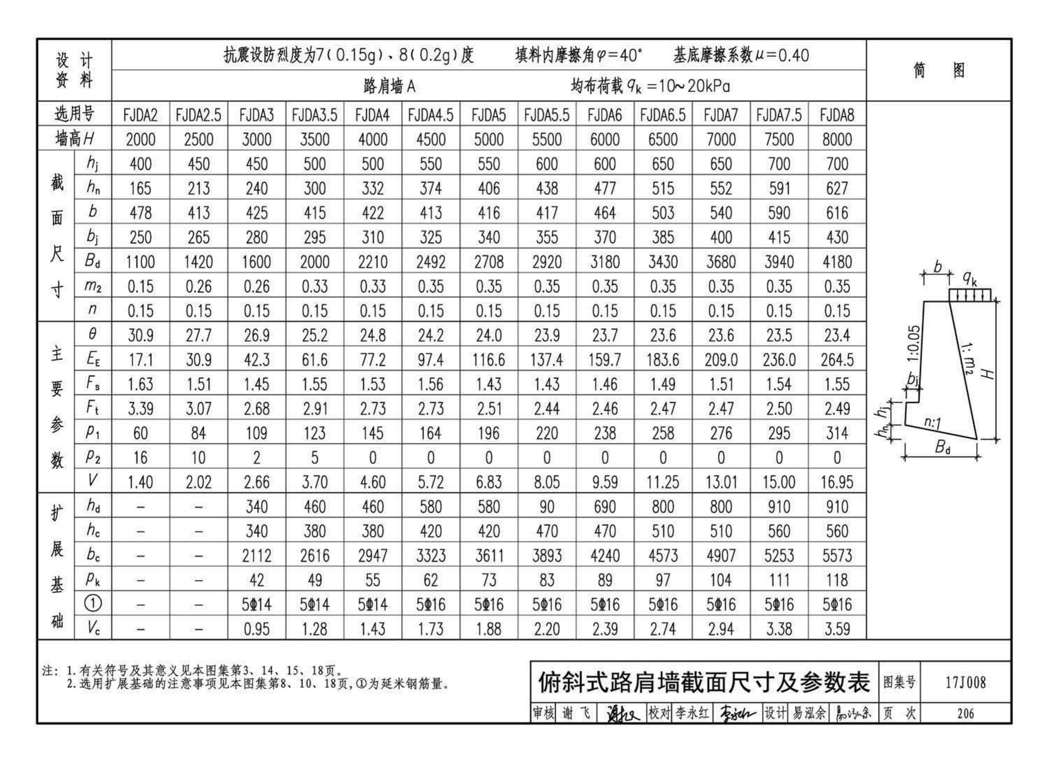 17J008--挡土墙（重力式、衡重式、悬臂式）