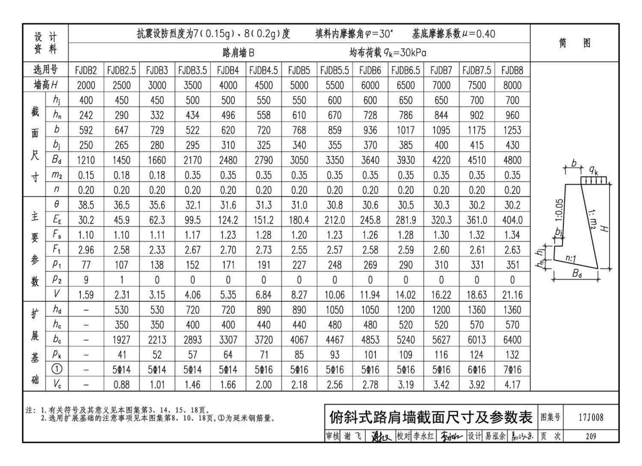 17J008--挡土墙（重力式、衡重式、悬臂式）