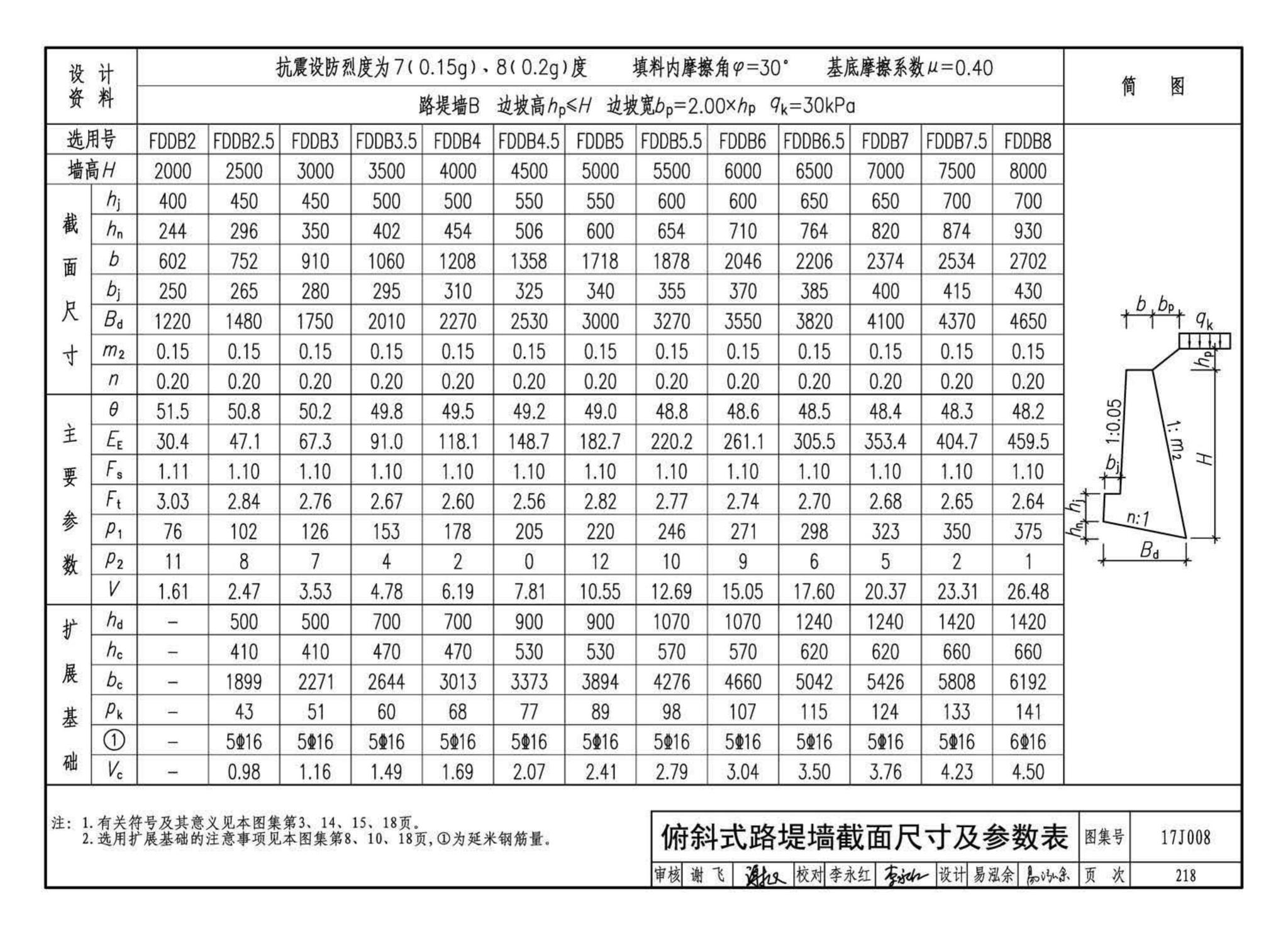 17J008--挡土墙（重力式、衡重式、悬臂式）