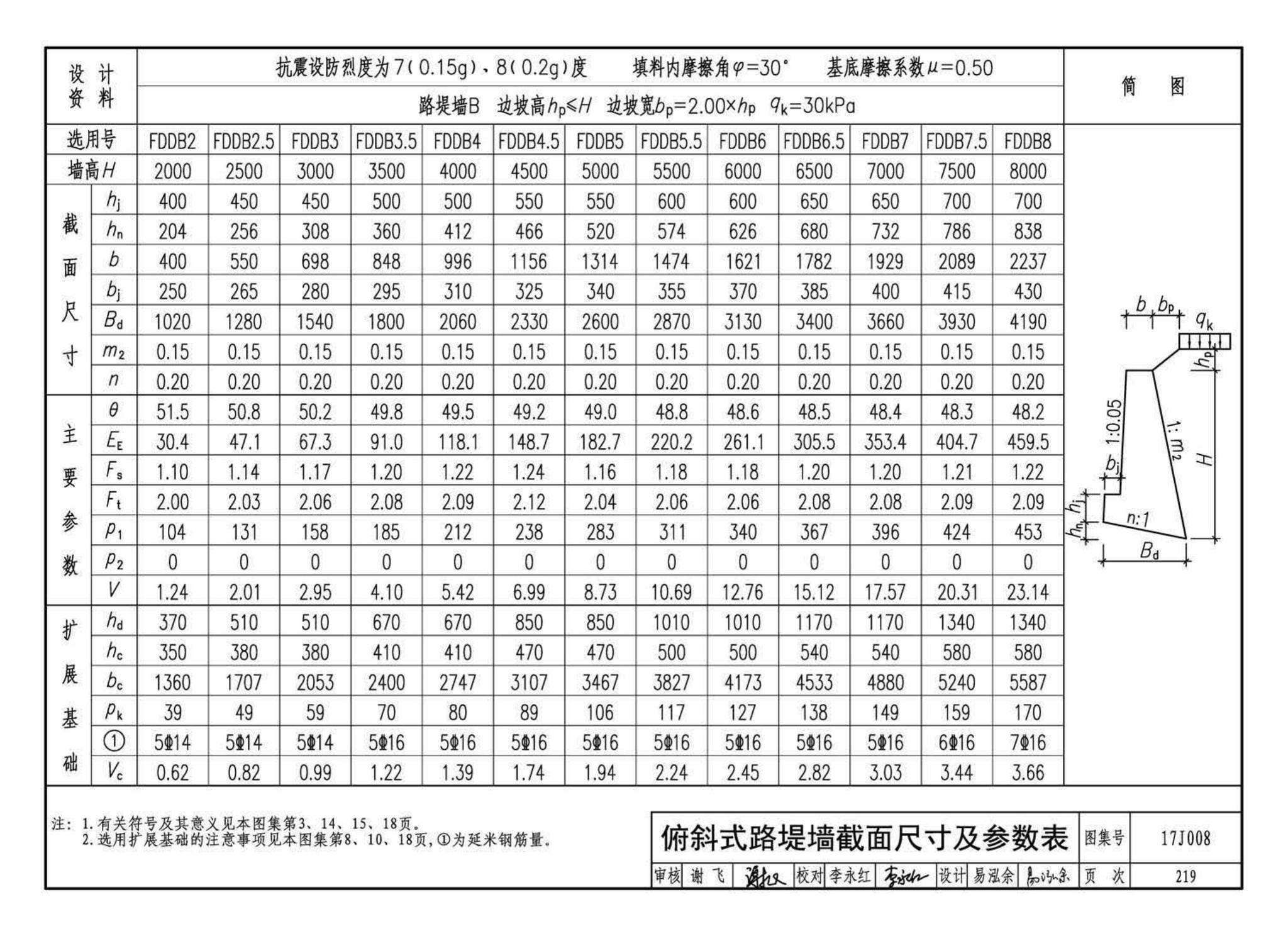 17J008--挡土墙（重力式、衡重式、悬臂式）