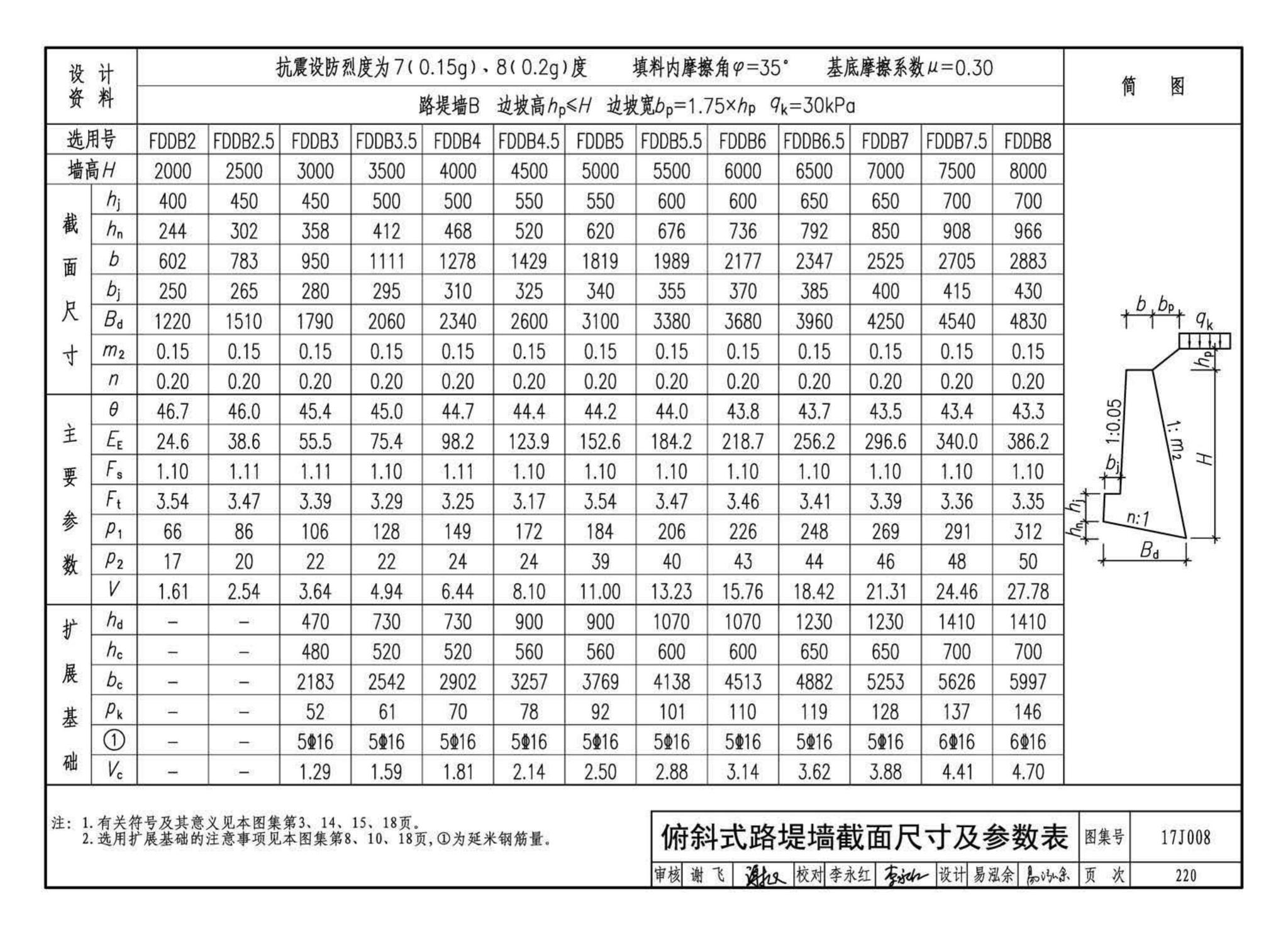 17J008--挡土墙（重力式、衡重式、悬臂式）