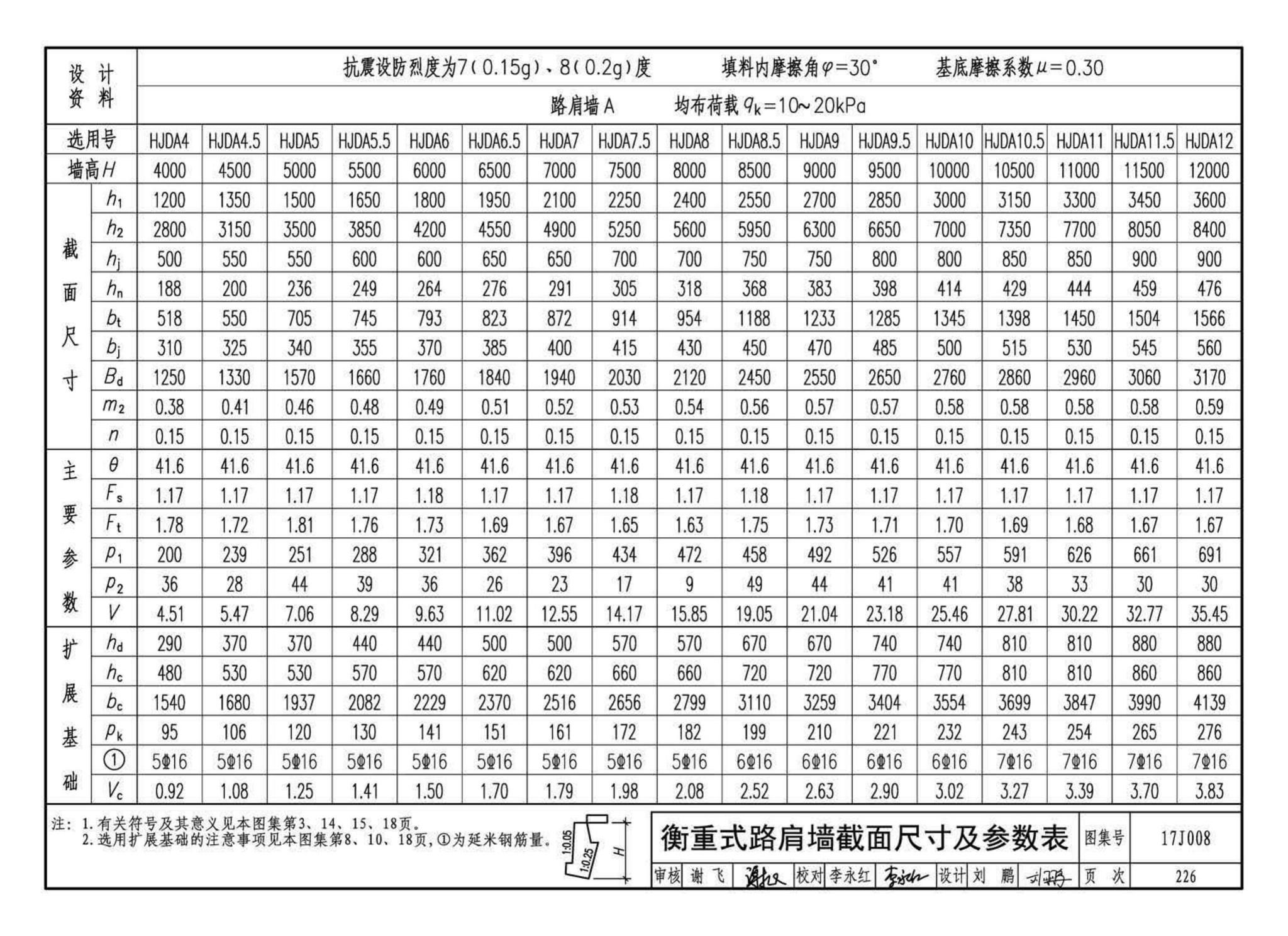 17J008--挡土墙（重力式、衡重式、悬臂式）