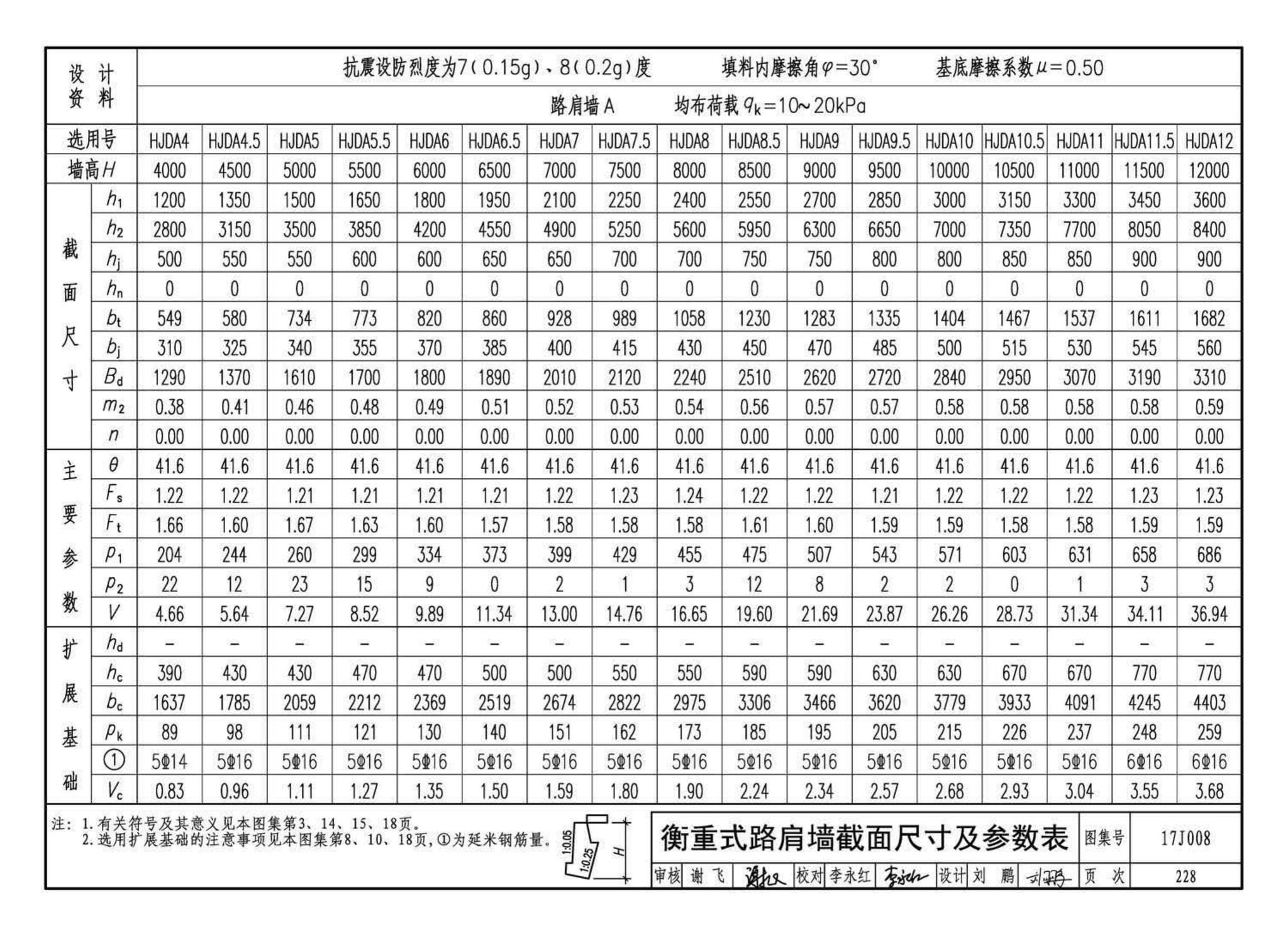 17J008--挡土墙（重力式、衡重式、悬臂式）