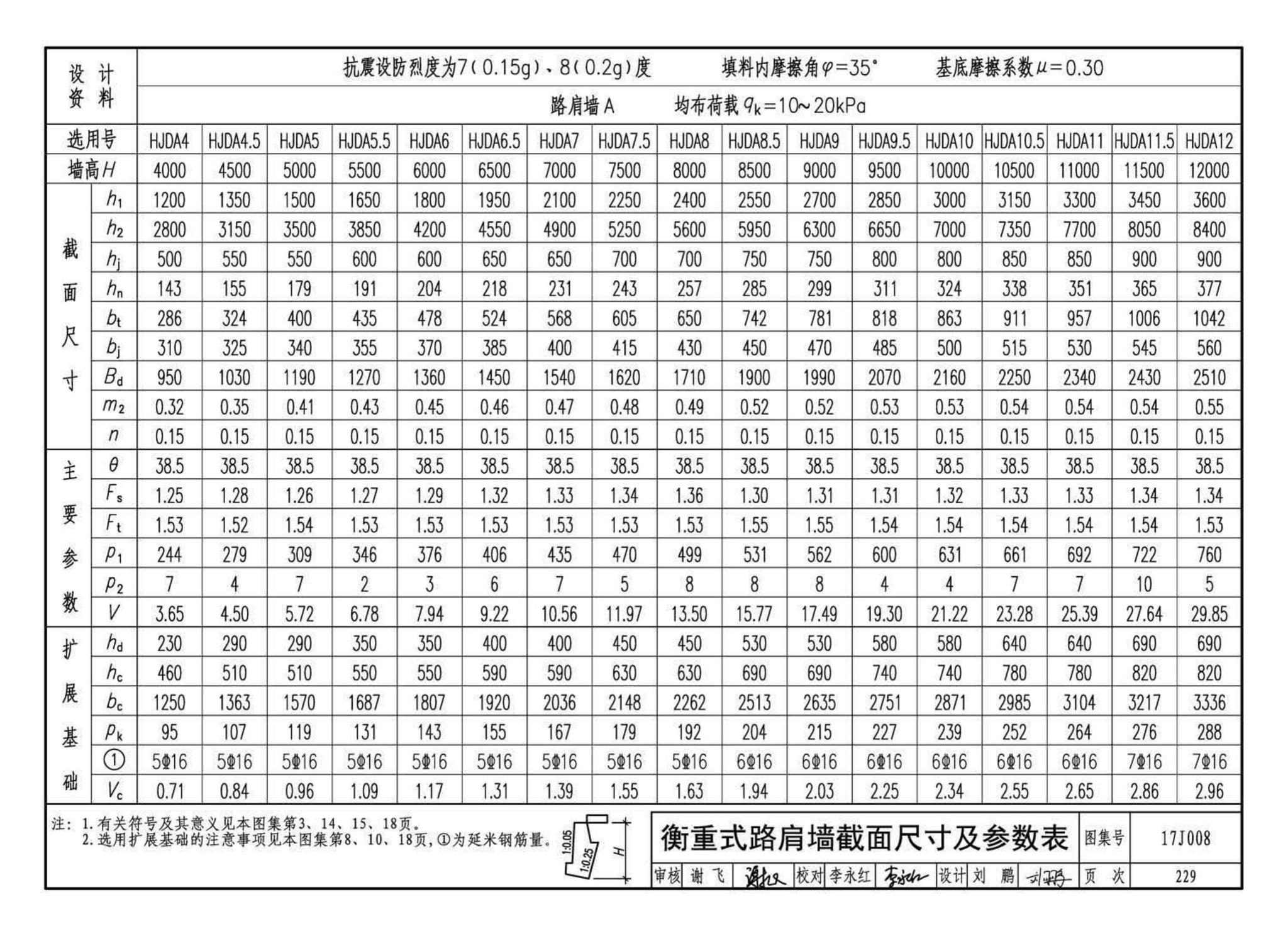 17J008--挡土墙（重力式、衡重式、悬臂式）