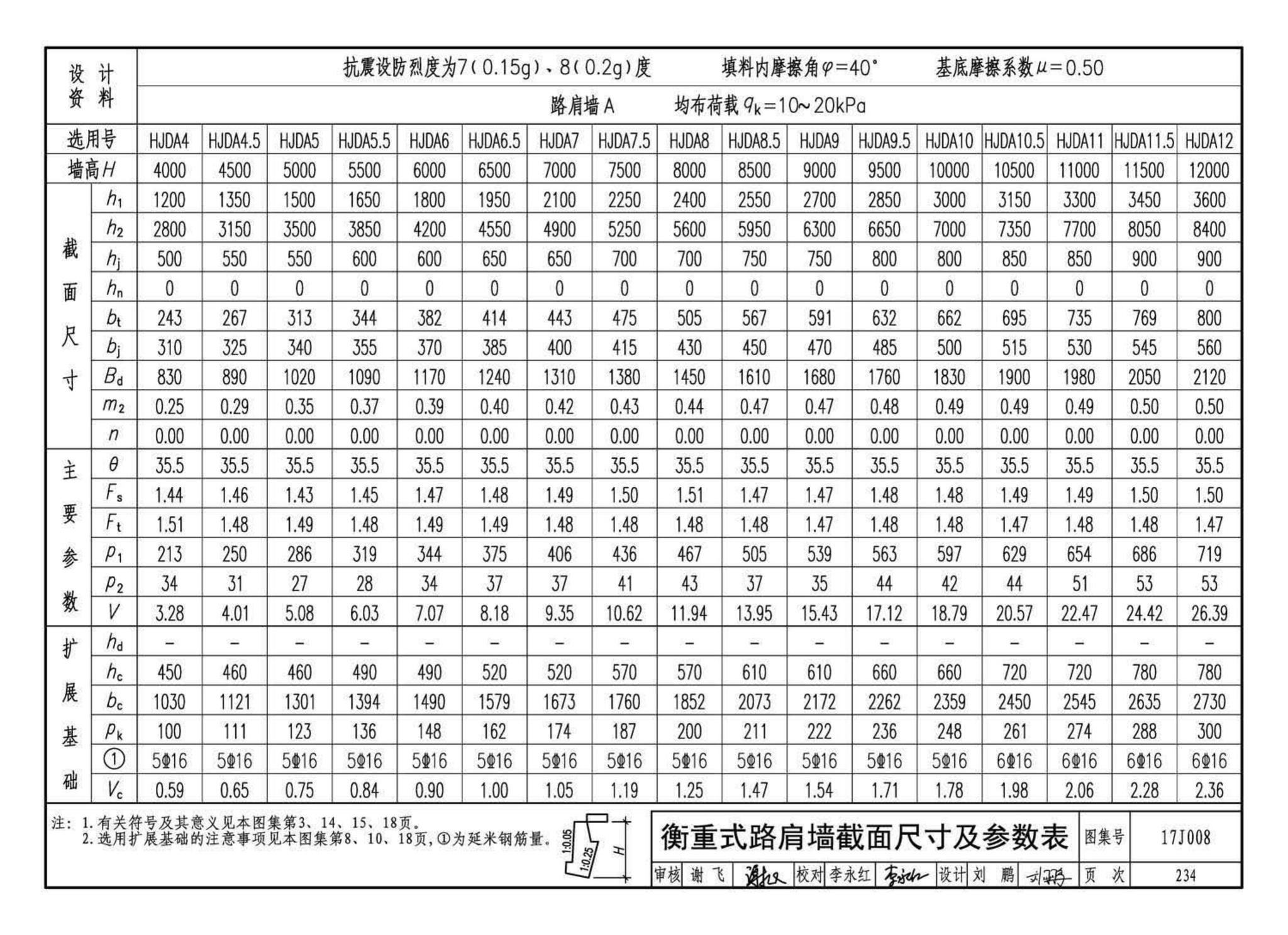 17J008--挡土墙（重力式、衡重式、悬臂式）