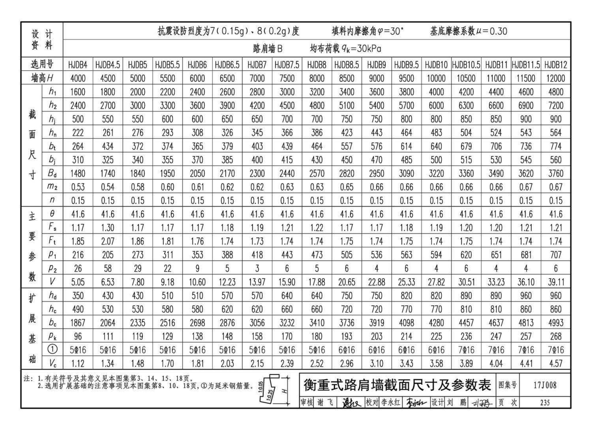 17J008--挡土墙（重力式、衡重式、悬臂式）