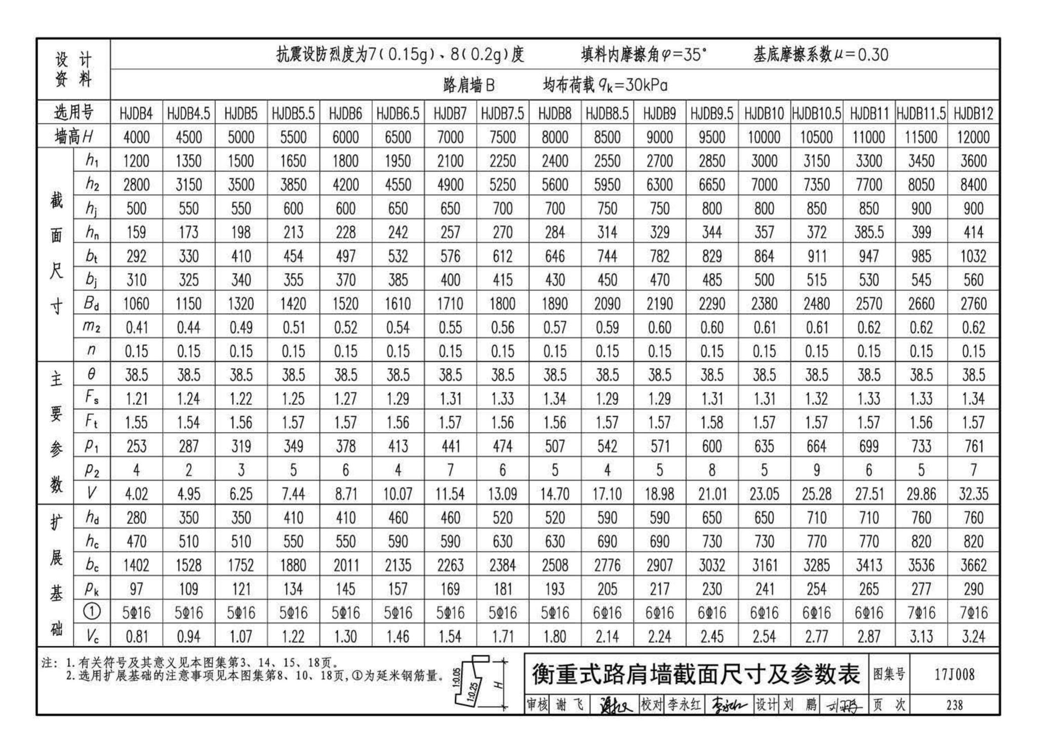 17J008--挡土墙（重力式、衡重式、悬臂式）