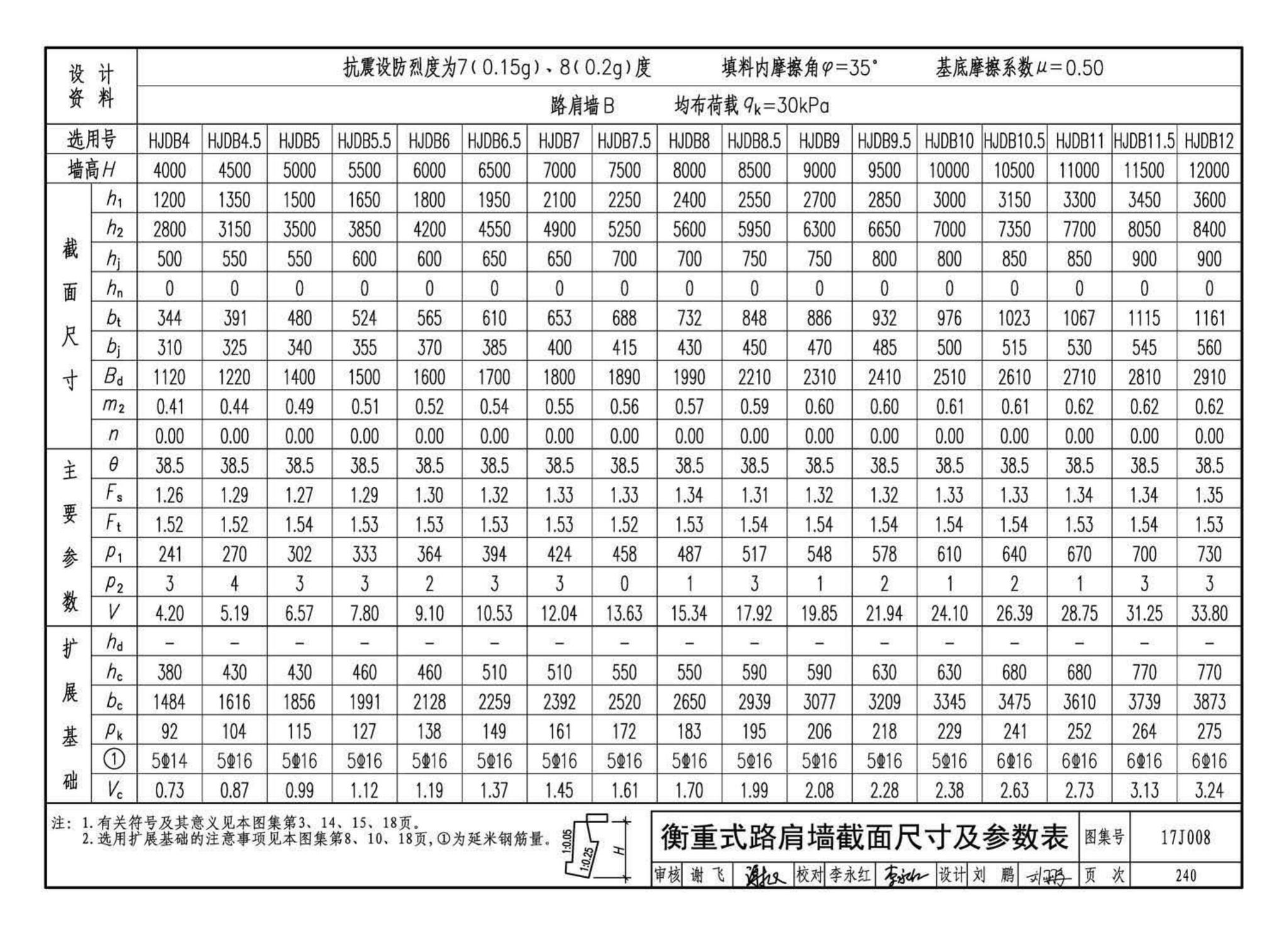 17J008--挡土墙（重力式、衡重式、悬臂式）