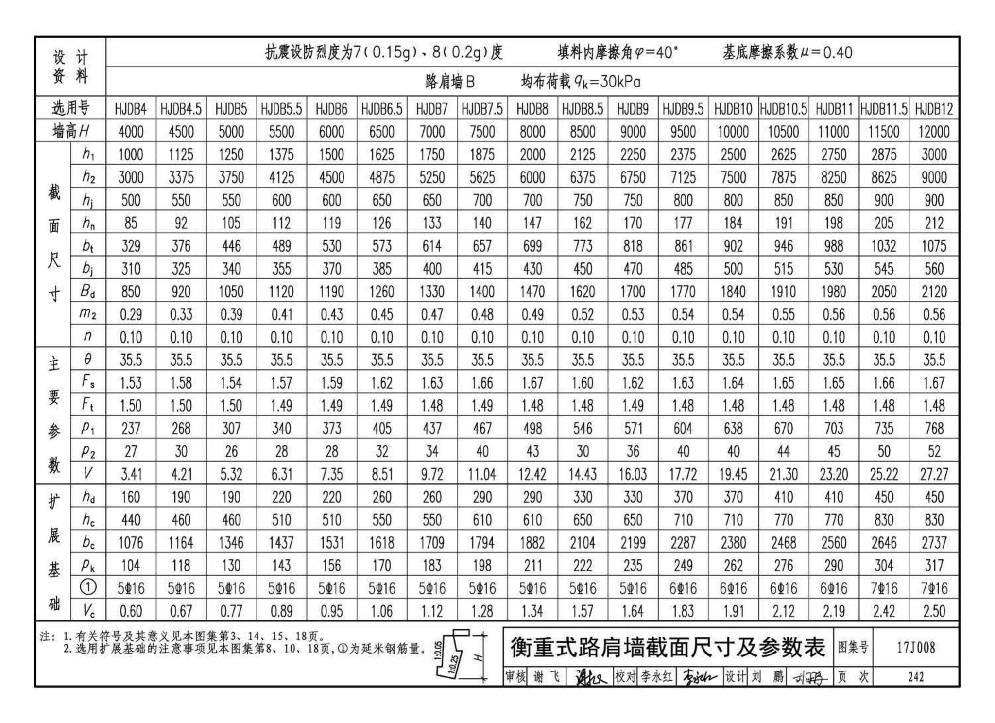 17J008--挡土墙（重力式、衡重式、悬臂式）