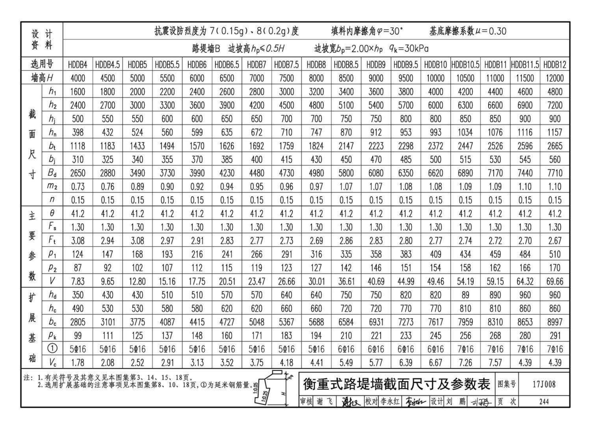 17J008--挡土墙（重力式、衡重式、悬臂式）