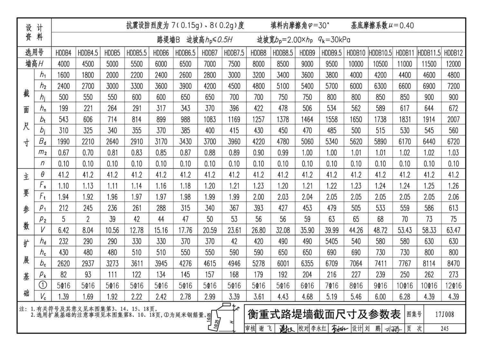 17J008--挡土墙（重力式、衡重式、悬臂式）