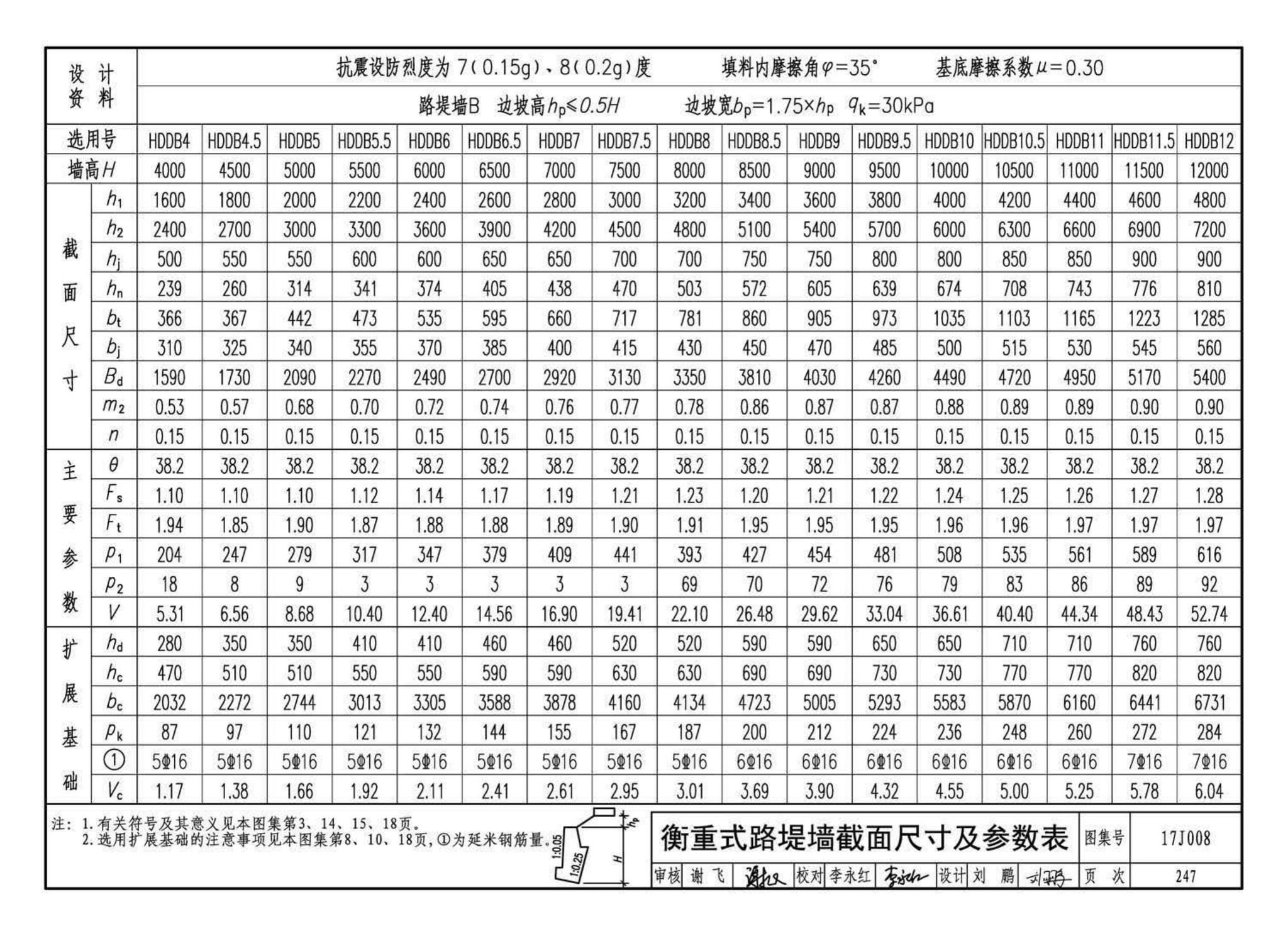 17J008--挡土墙（重力式、衡重式、悬臂式）