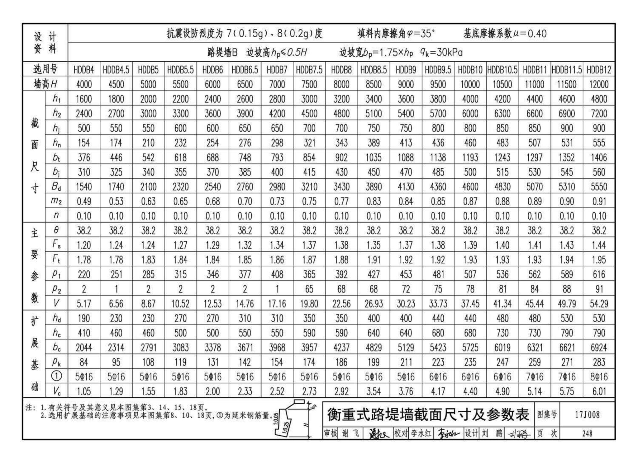 17J008--挡土墙（重力式、衡重式、悬臂式）