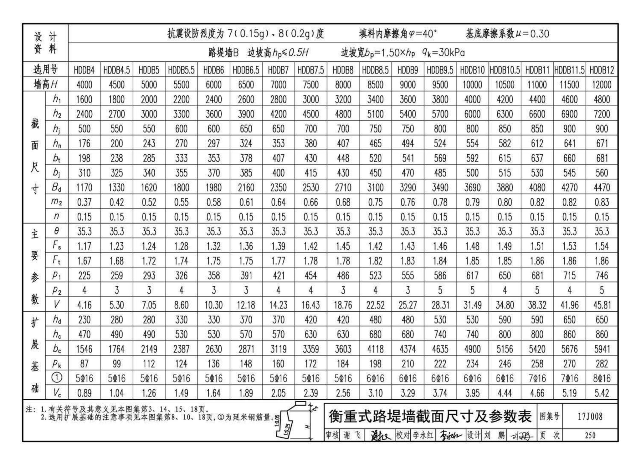 17J008--挡土墙（重力式、衡重式、悬臂式）