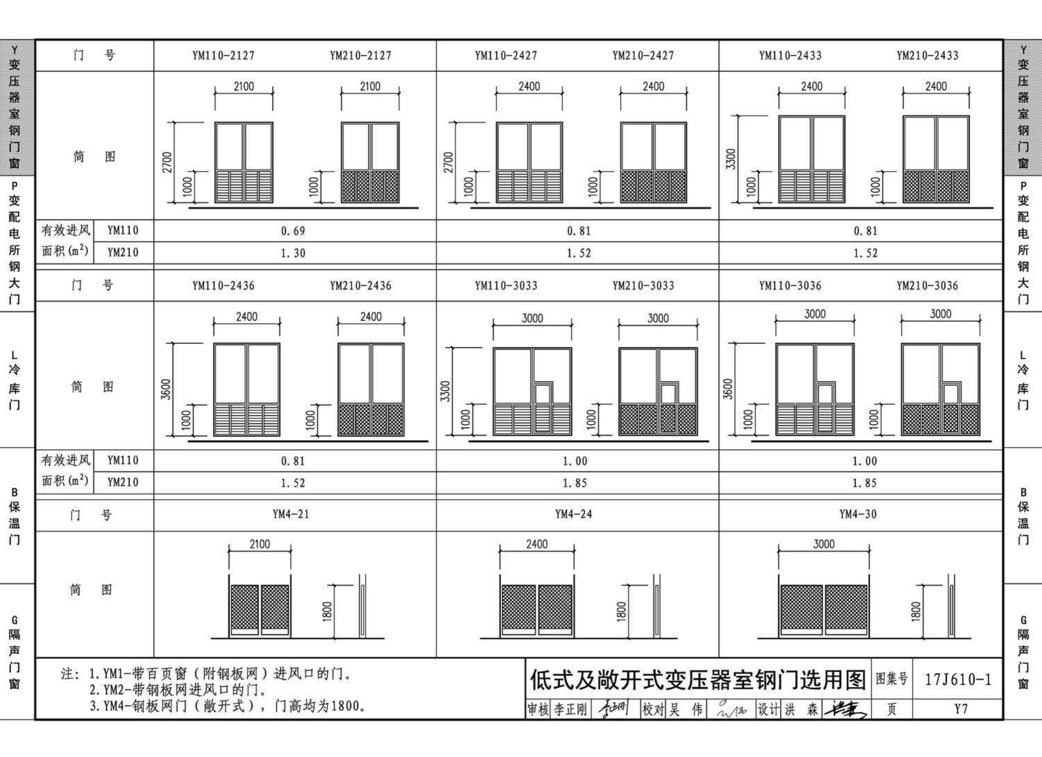 17J610-1--特种门窗（一）