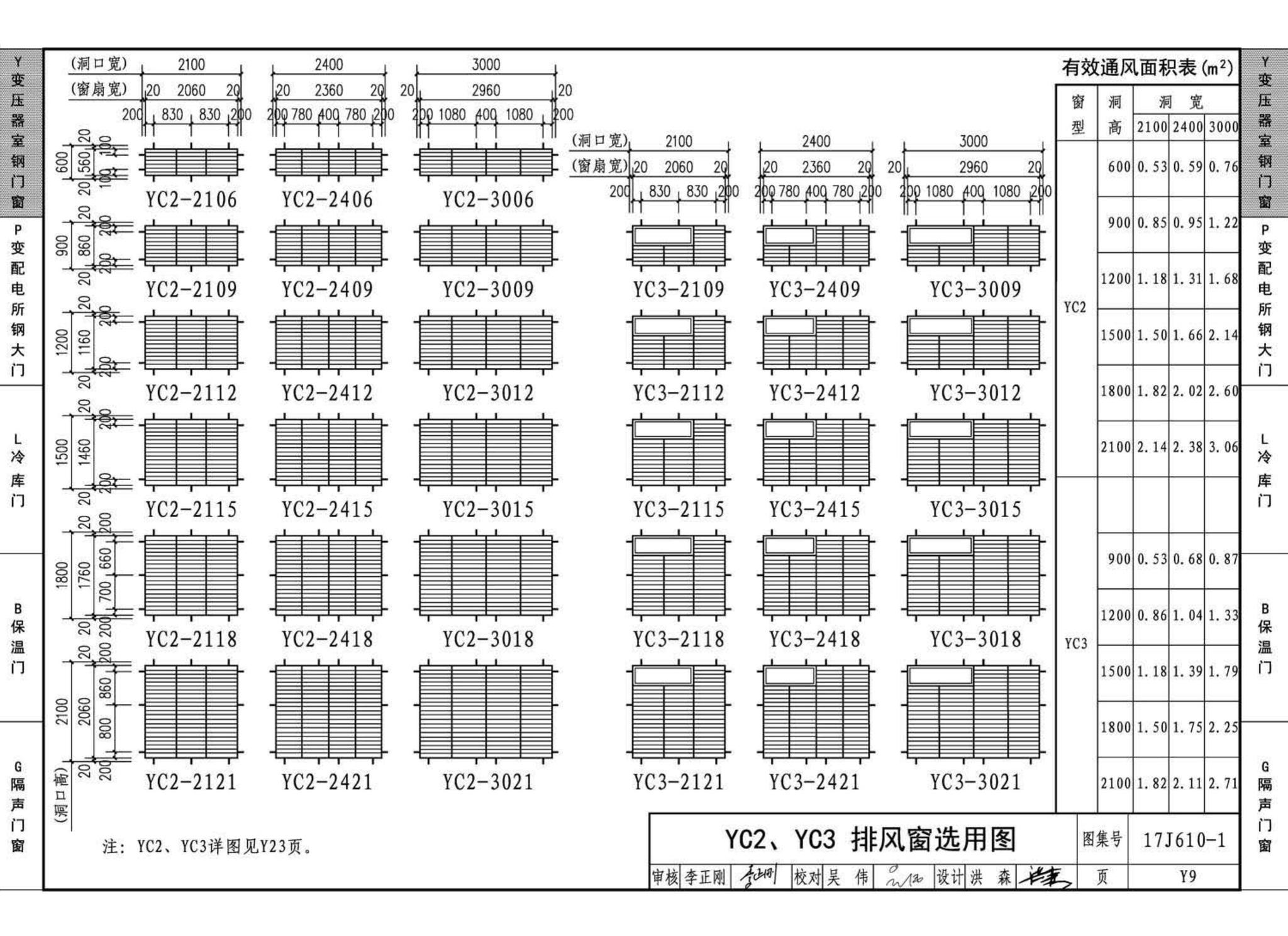 17J610-1--特种门窗（一）