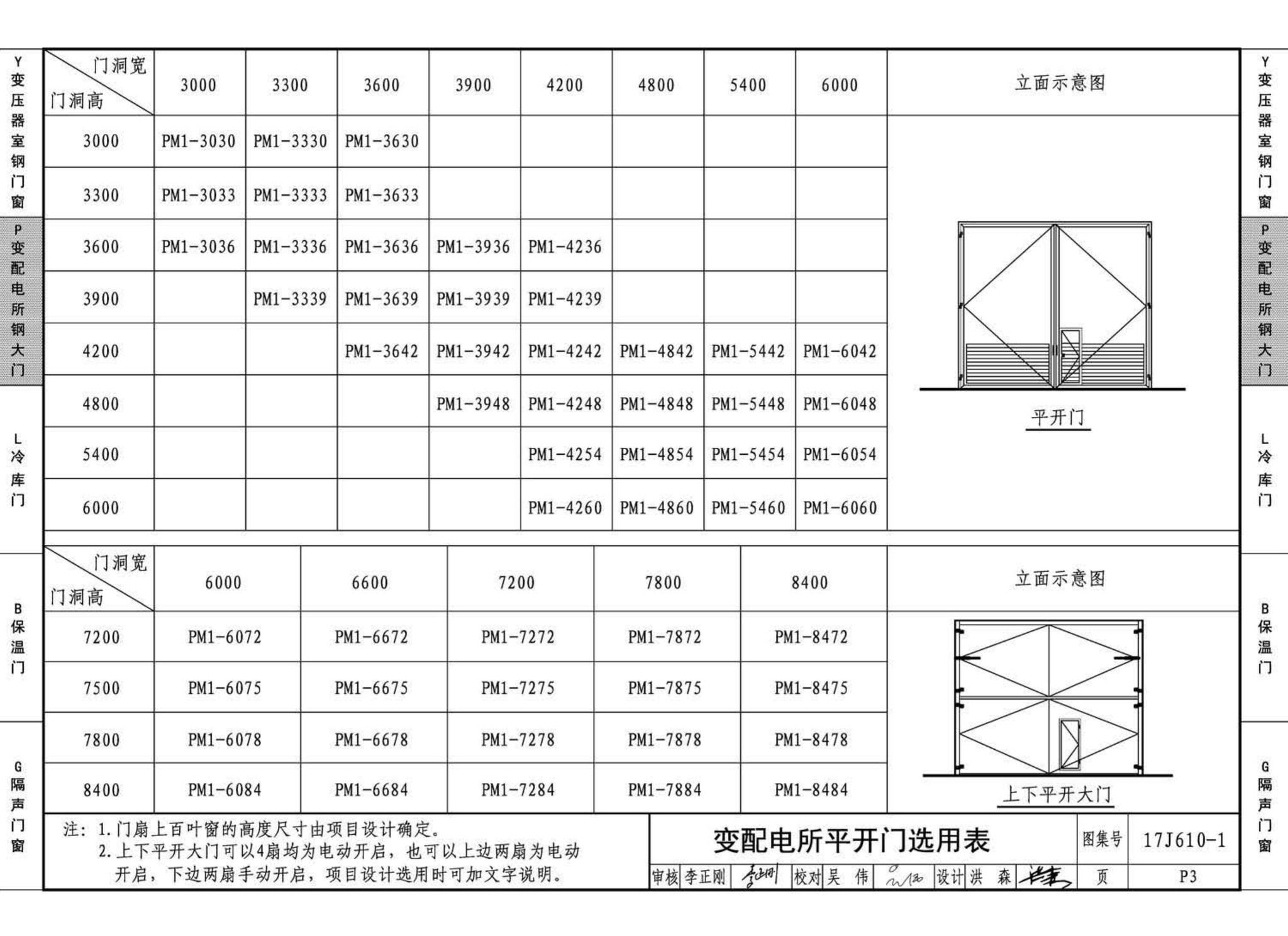 17J610-1--特种门窗（一）