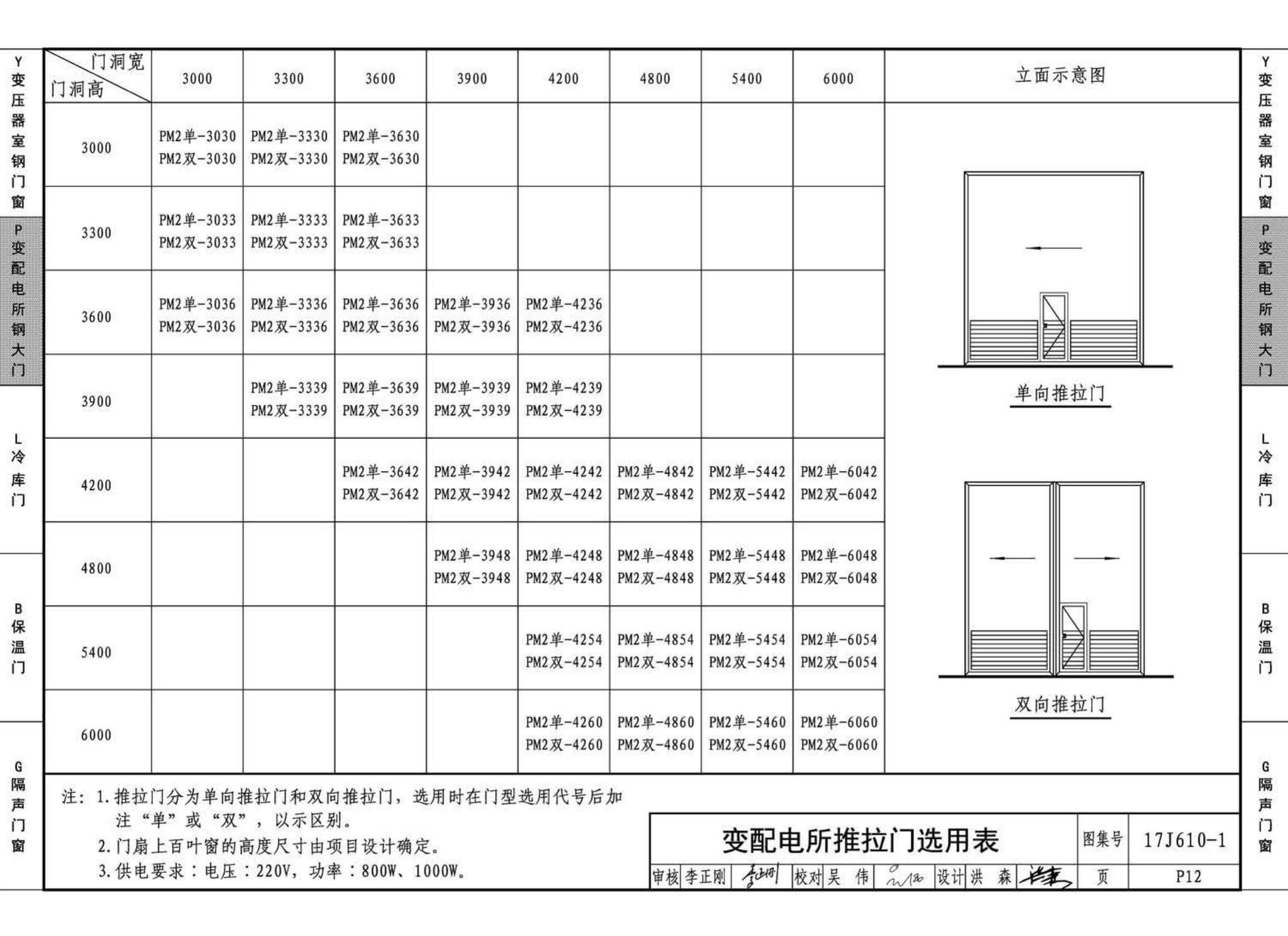 17J610-1--特种门窗（一）