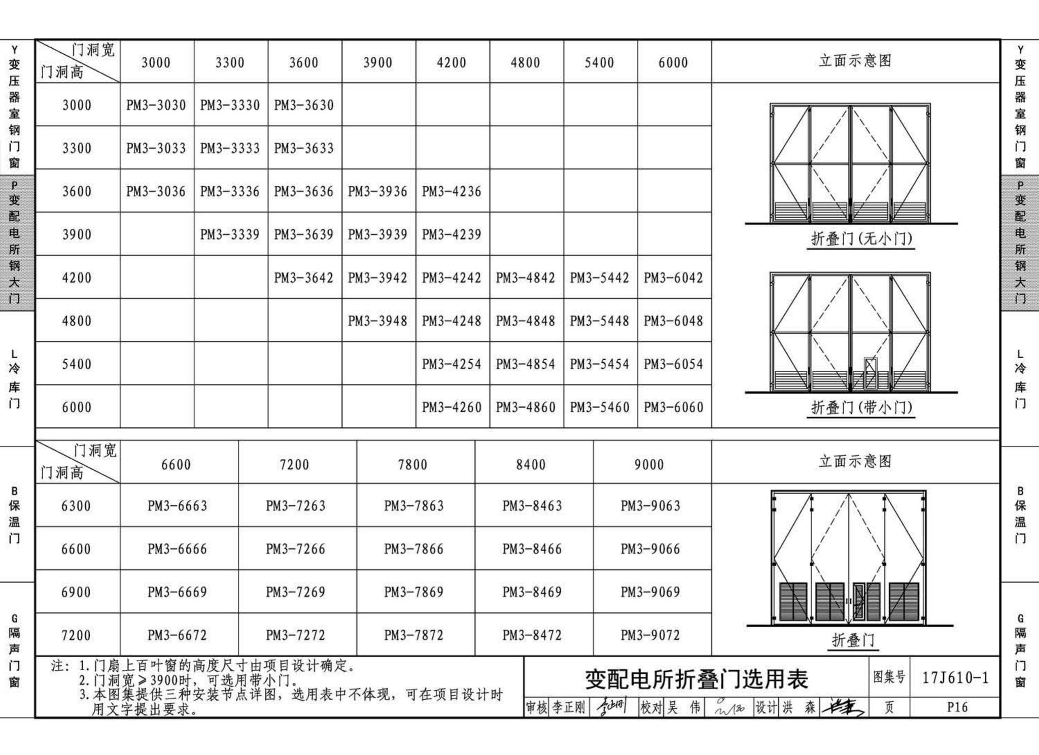 17J610-1--特种门窗（一）