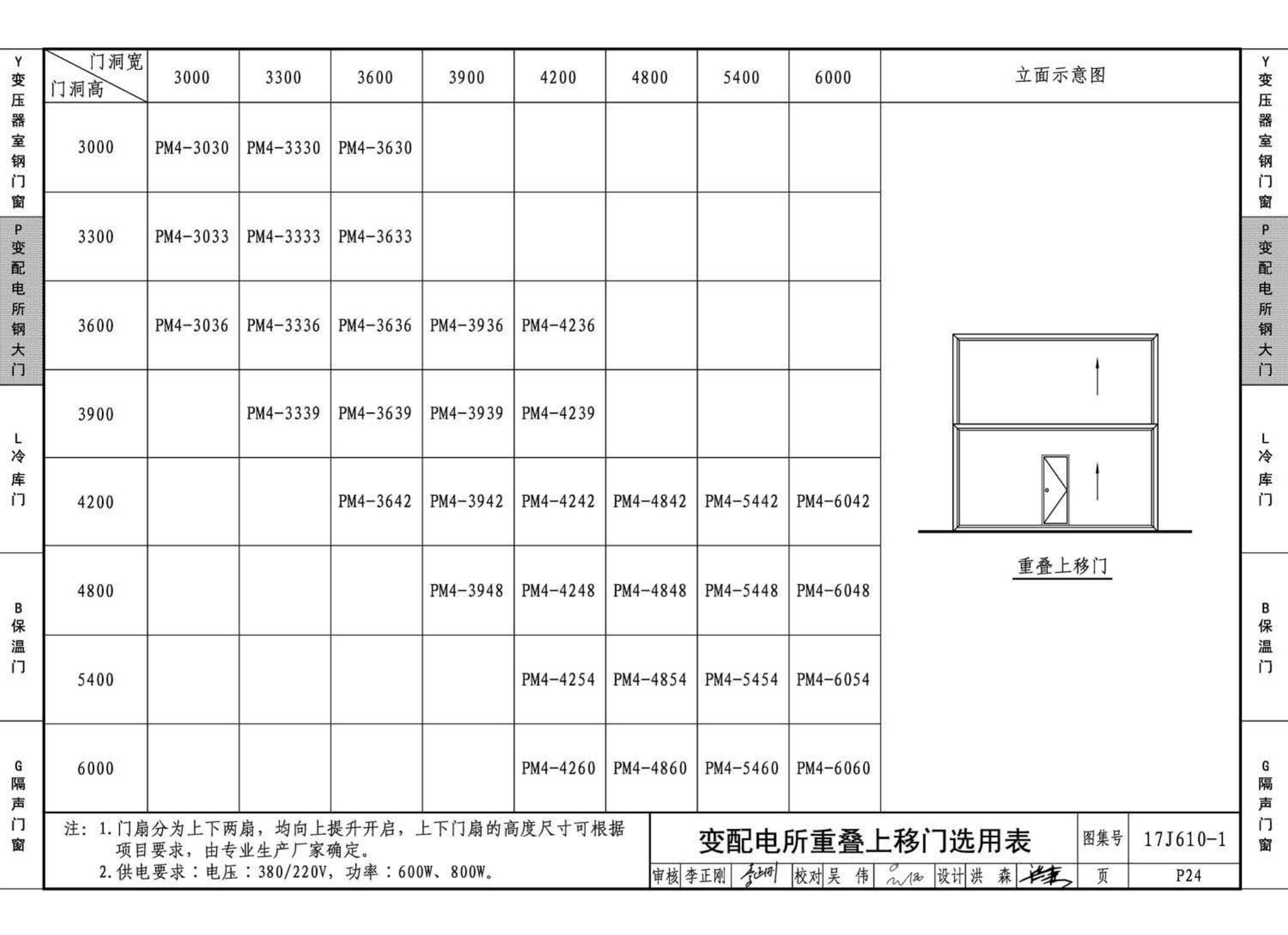 17J610-1--特种门窗（一）