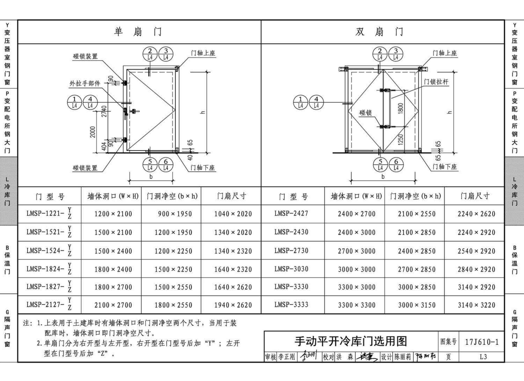 17J610-1--特种门窗（一）