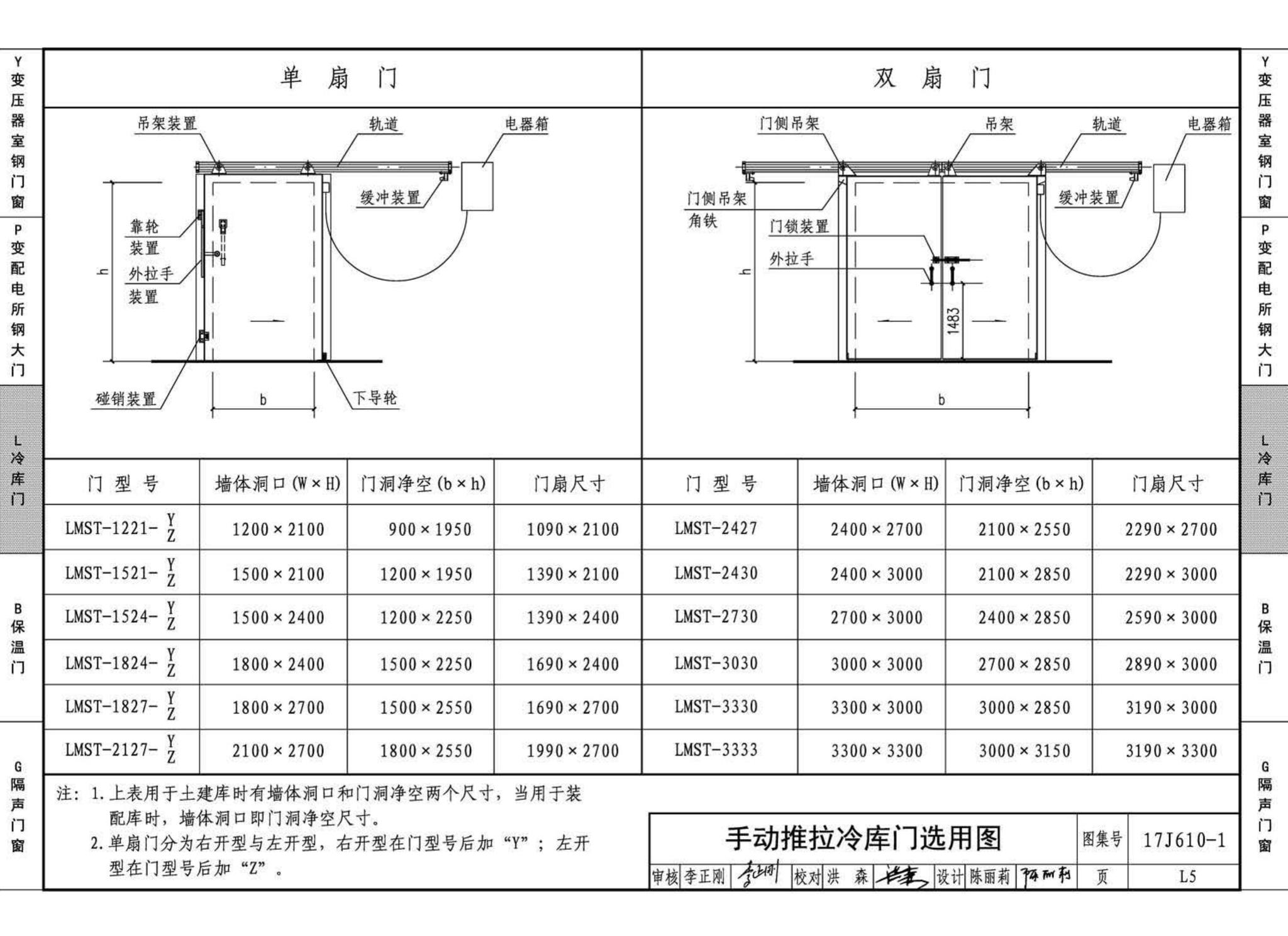 17J610-1--特种门窗（一）