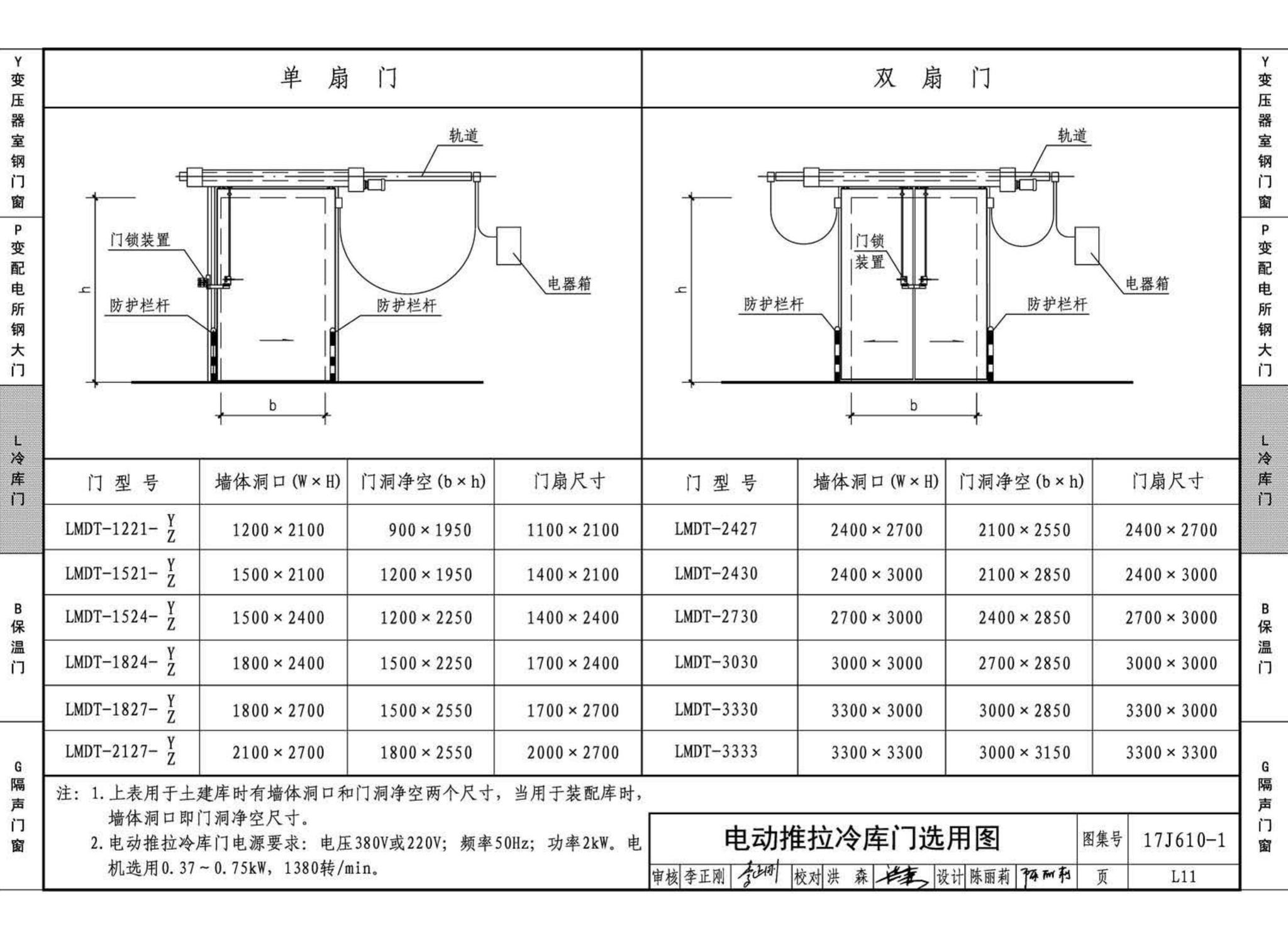 17J610-1--特种门窗（一）