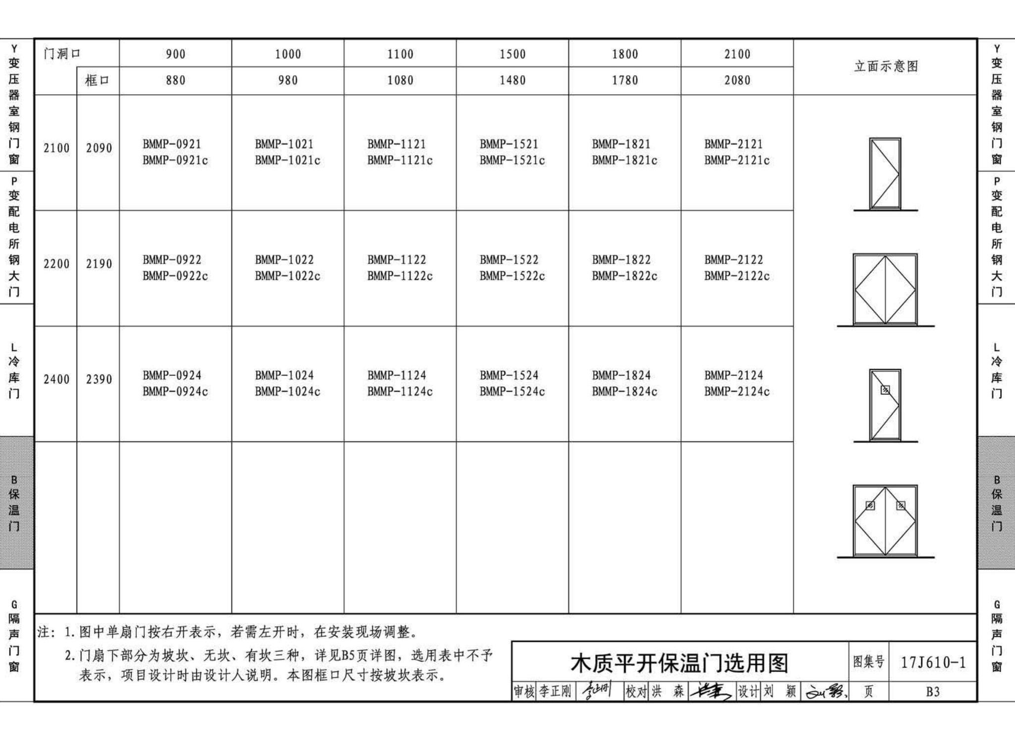 17J610-1--特种门窗（一）