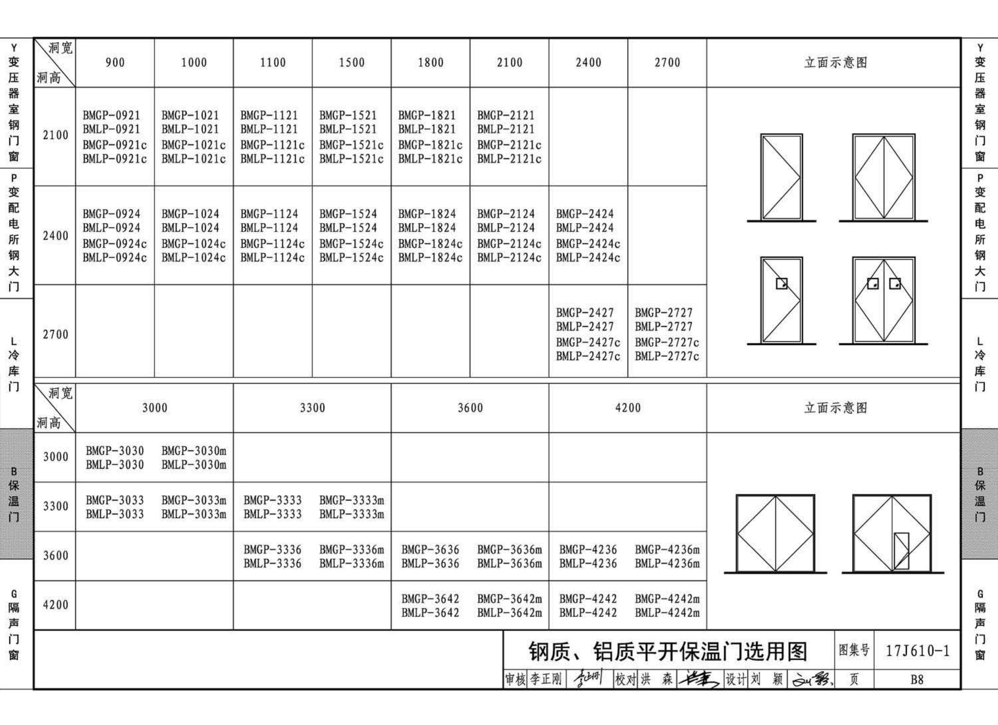 17J610-1--特种门窗（一）