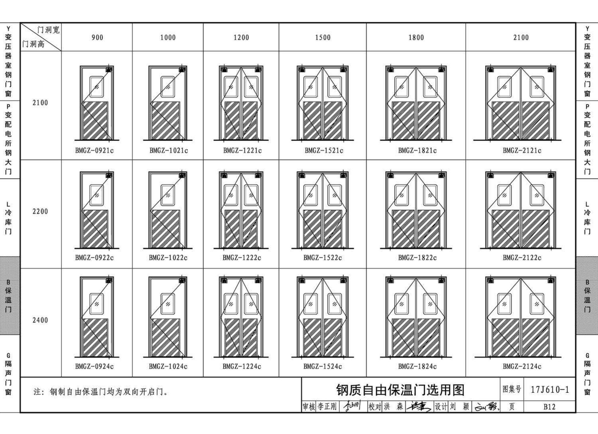 17J610-1--特种门窗（一）