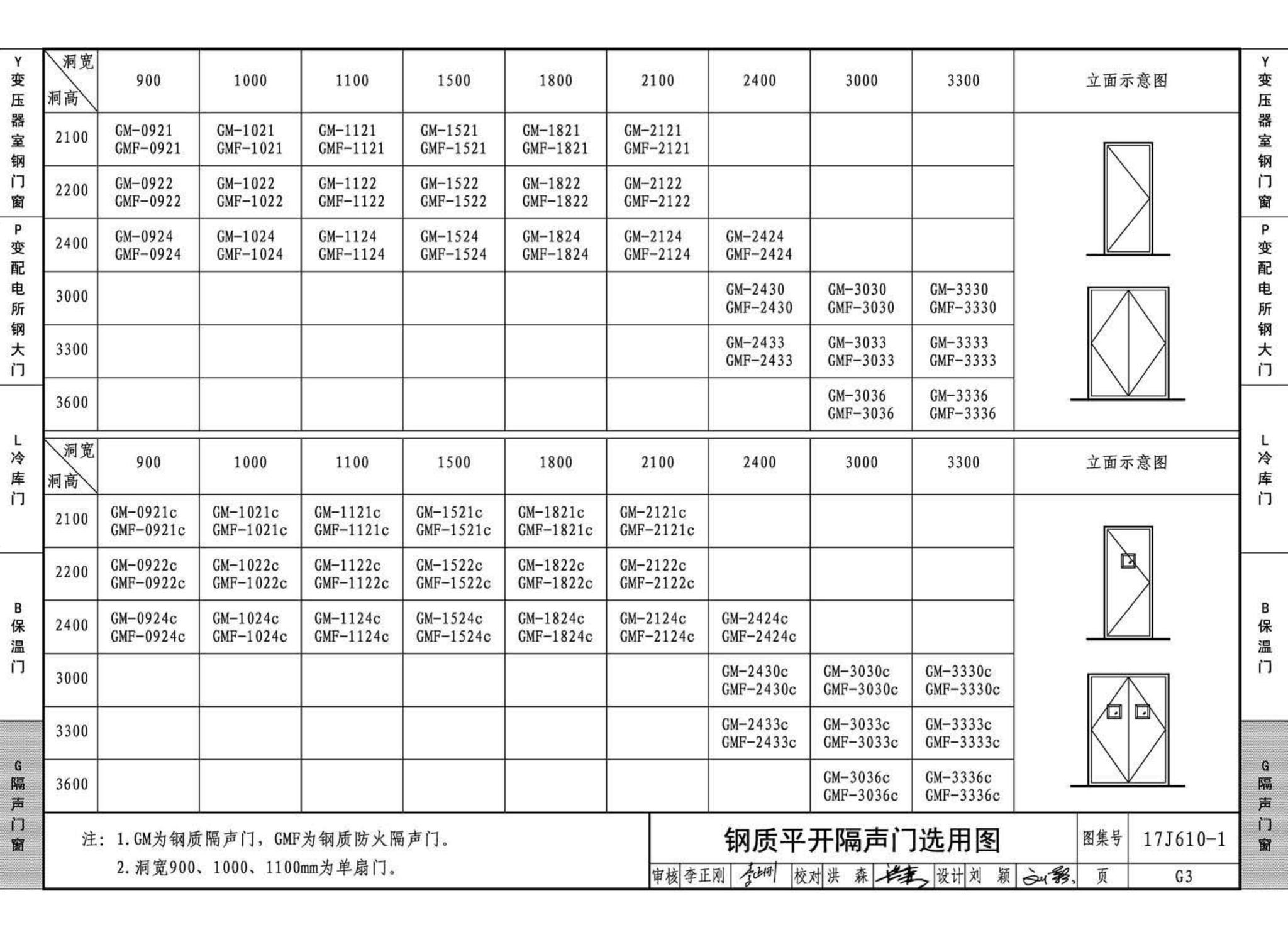 17J610-1--特种门窗（一）