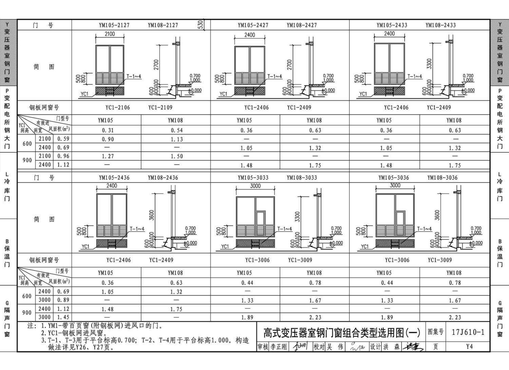 17J610-1--特种门窗（一）