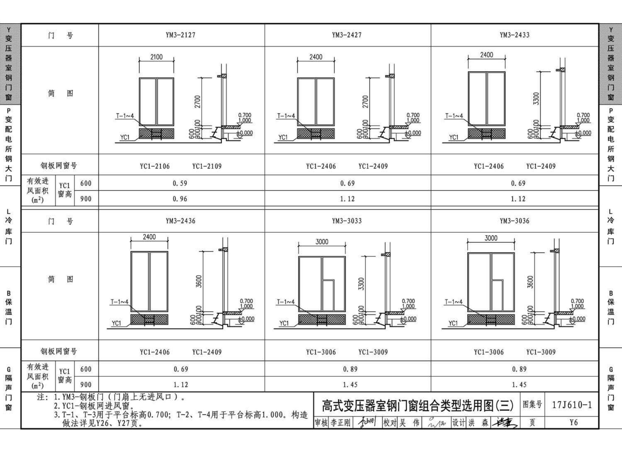 17J610-1--特种门窗（一）