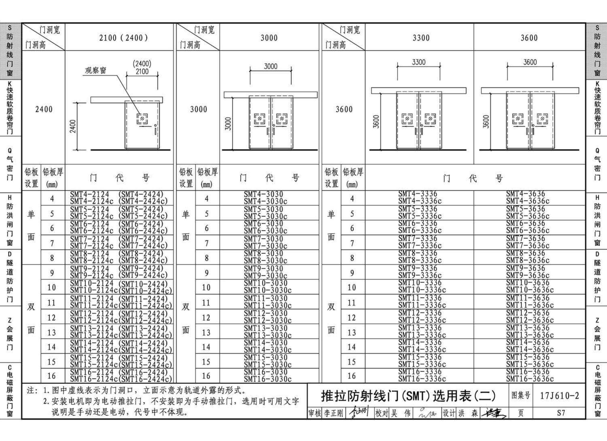 17J610-2--特种门窗（二）