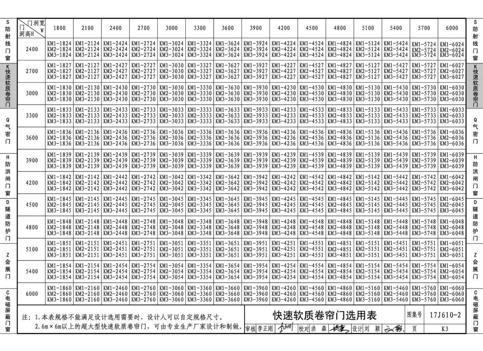 17J610-2--特种门窗（二）