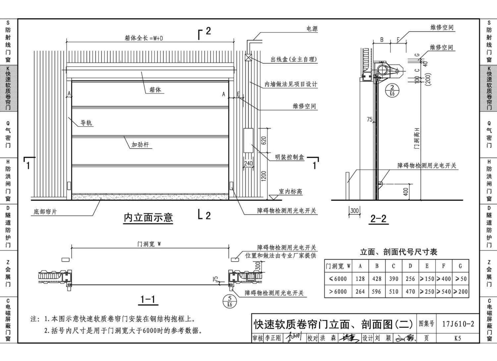 17J610-2--特种门窗（二）