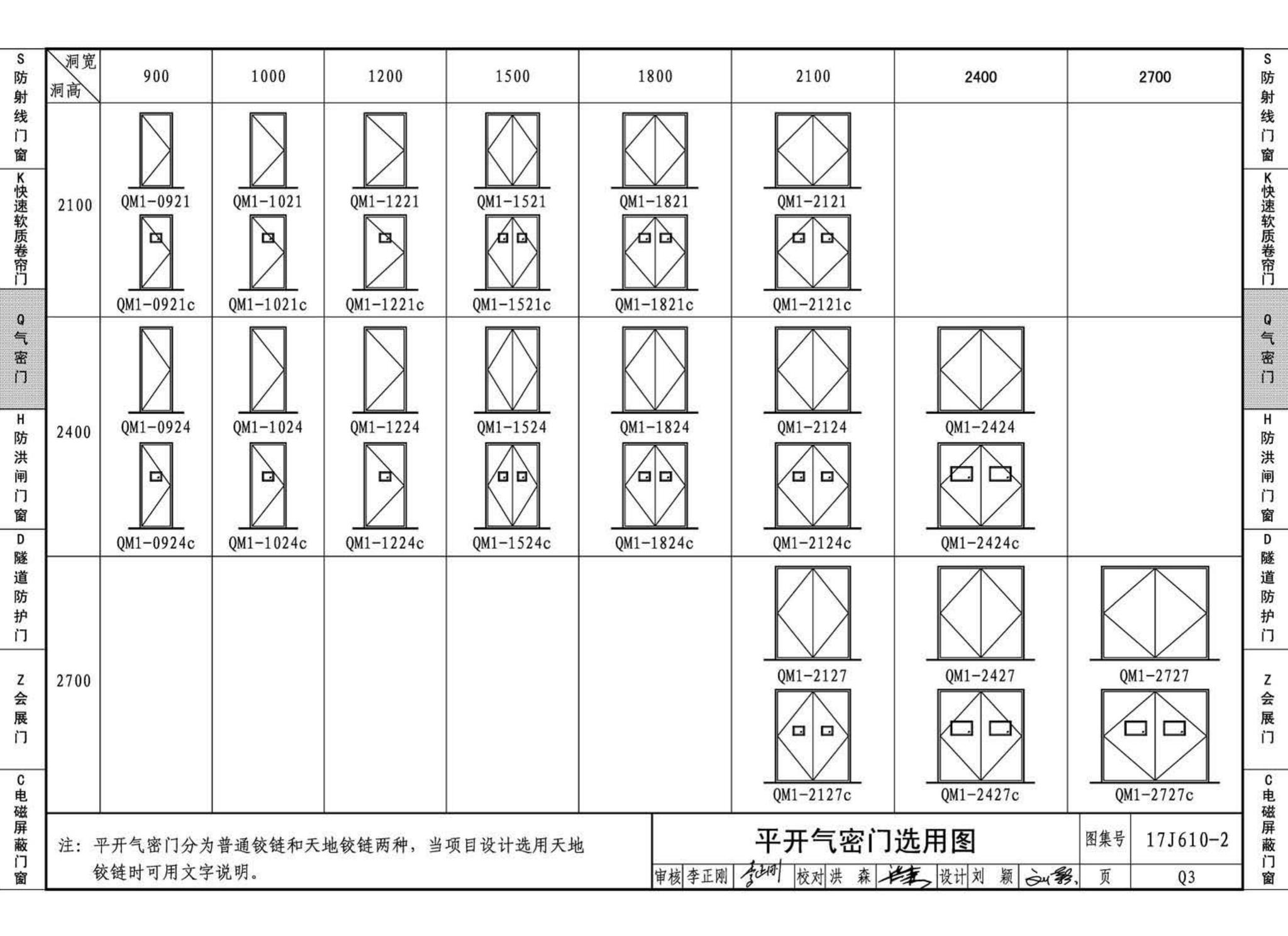 17J610-2--特种门窗（二）