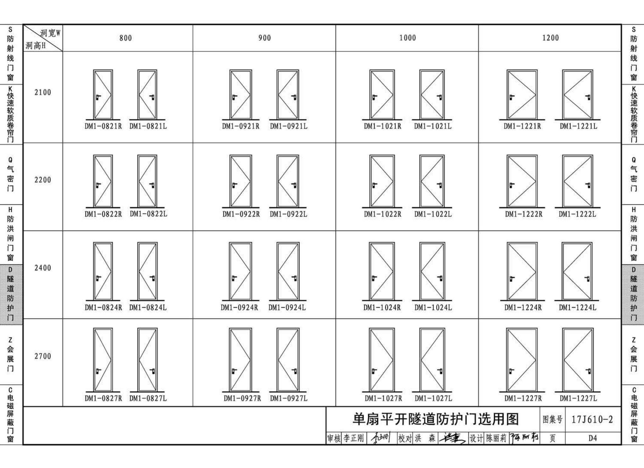 17J610-2--特种门窗（二）