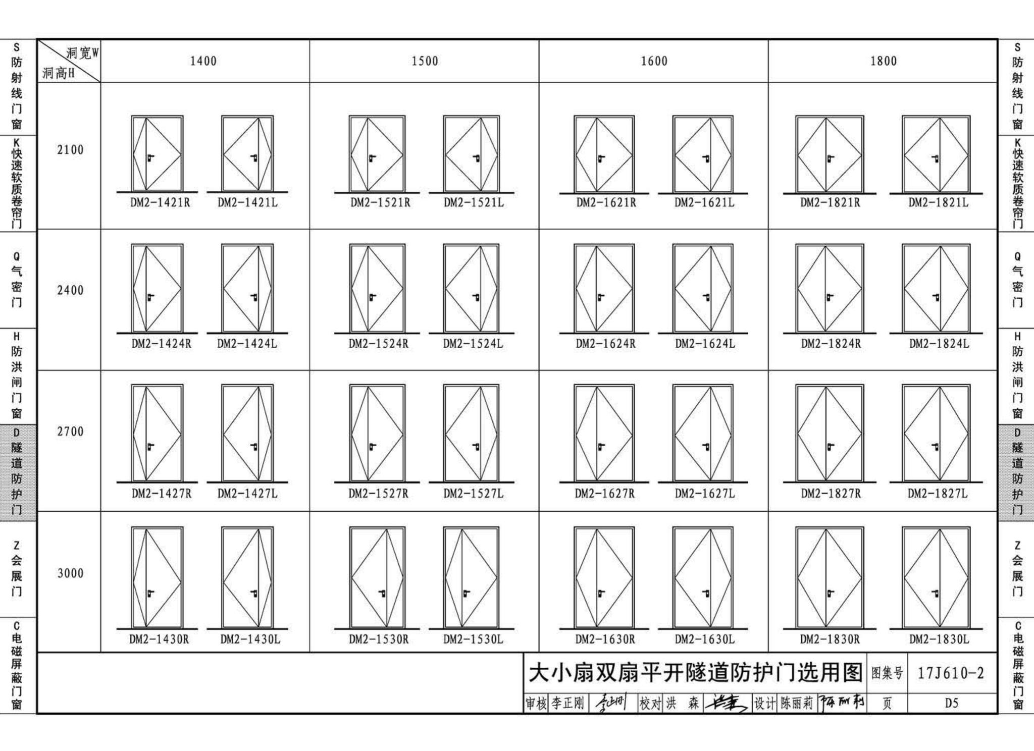 17J610-2--特种门窗（二）