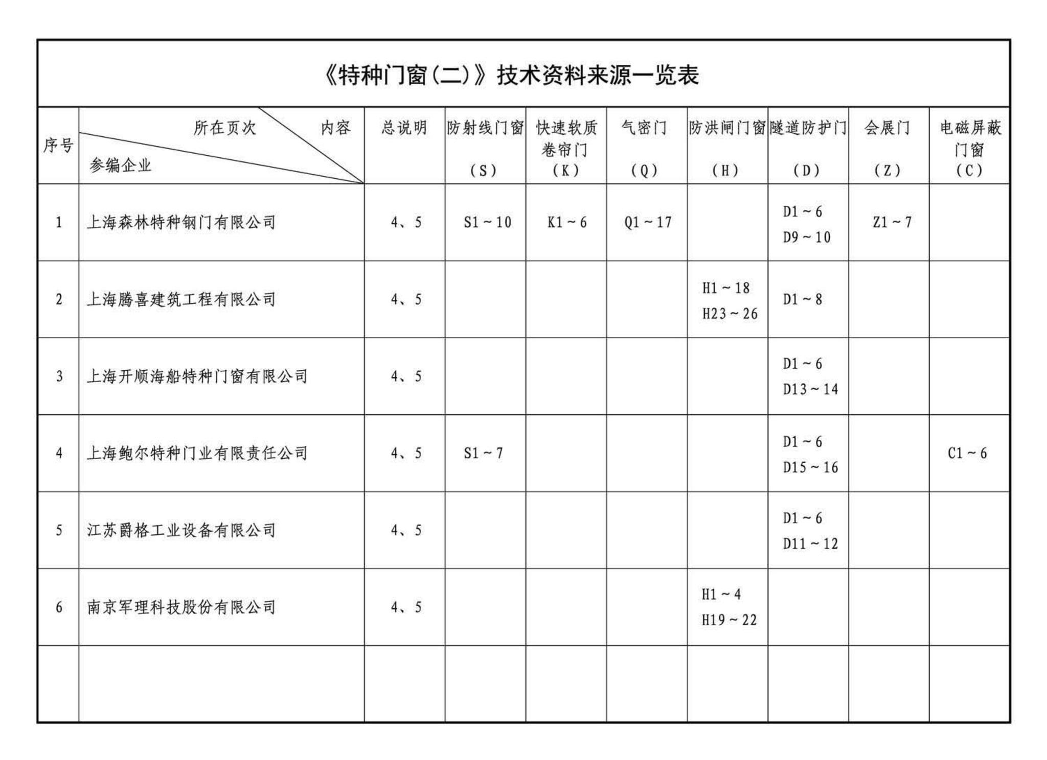 17J610-2--特种门窗（二）