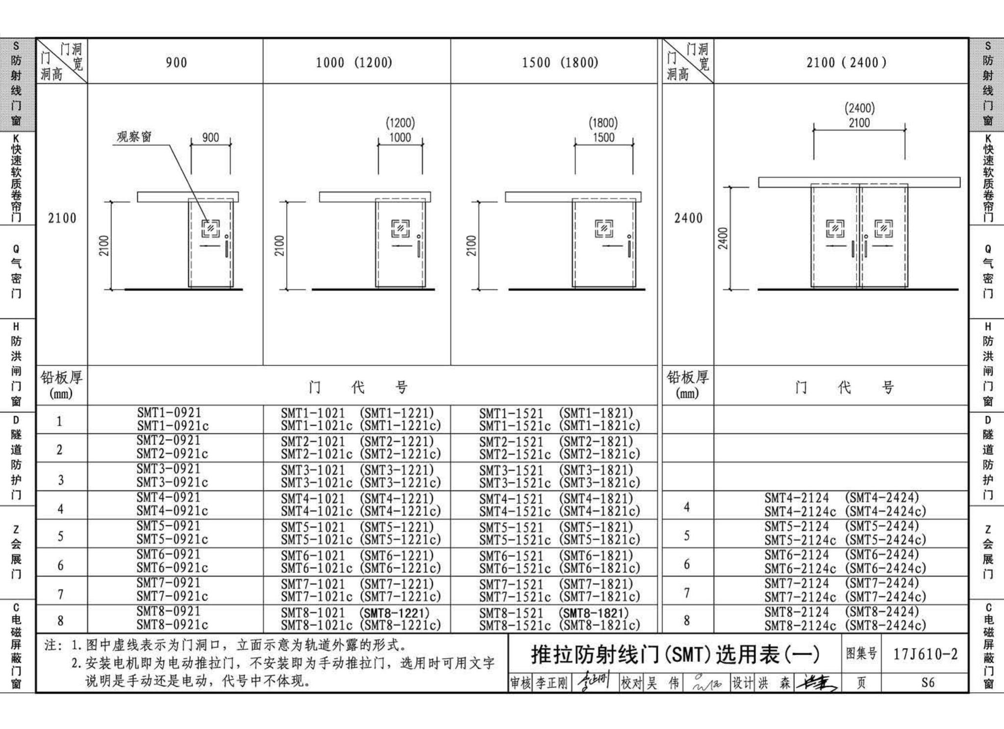 17J610-2--特种门窗（二）