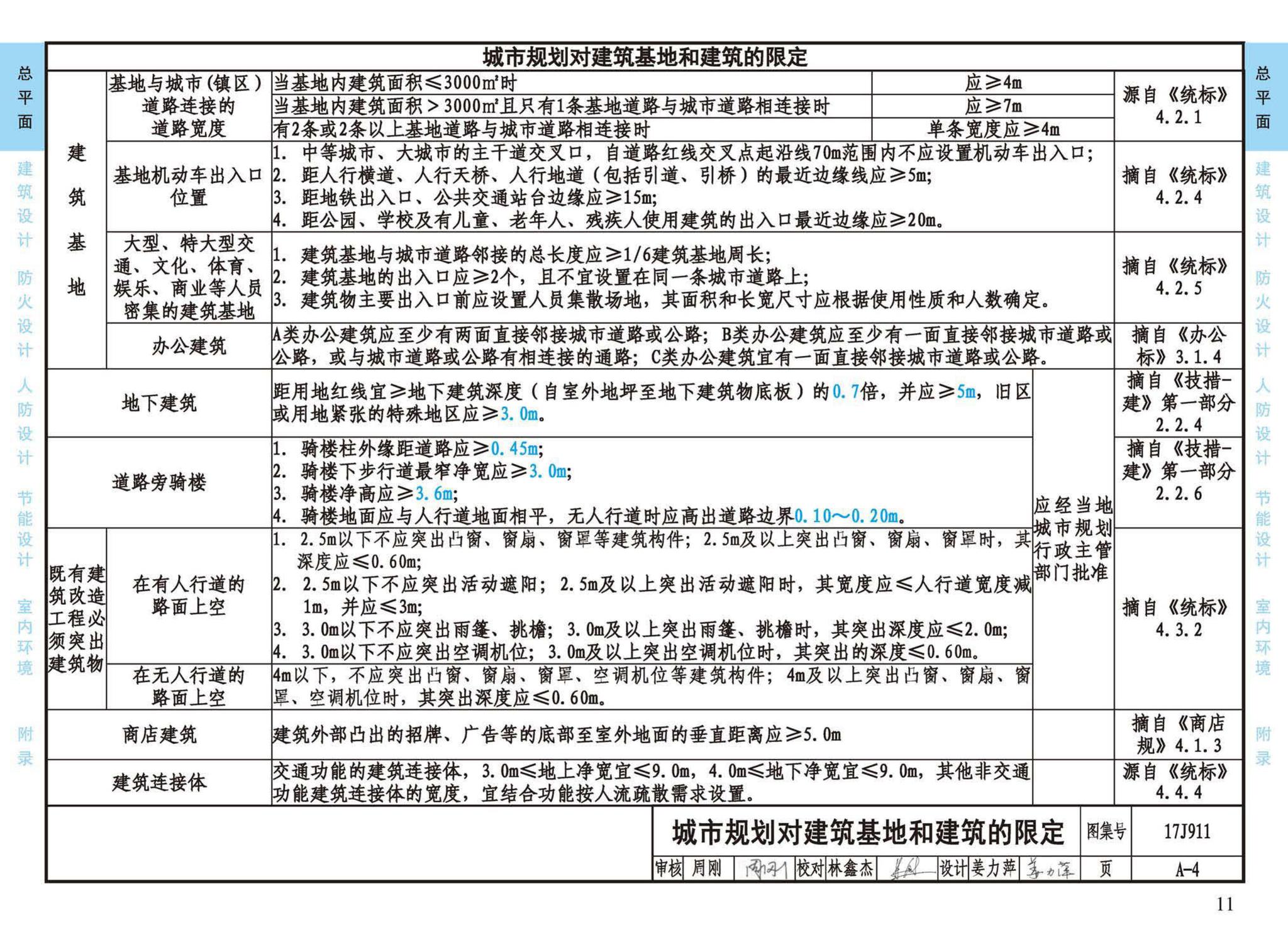 17J911--建筑专业设计常用数据