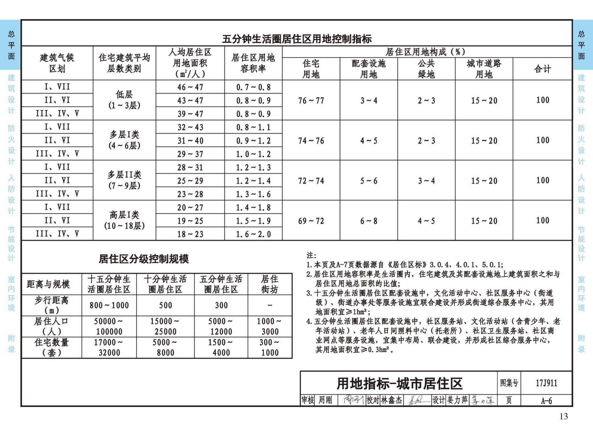 17J911--建筑专业设计常用数据