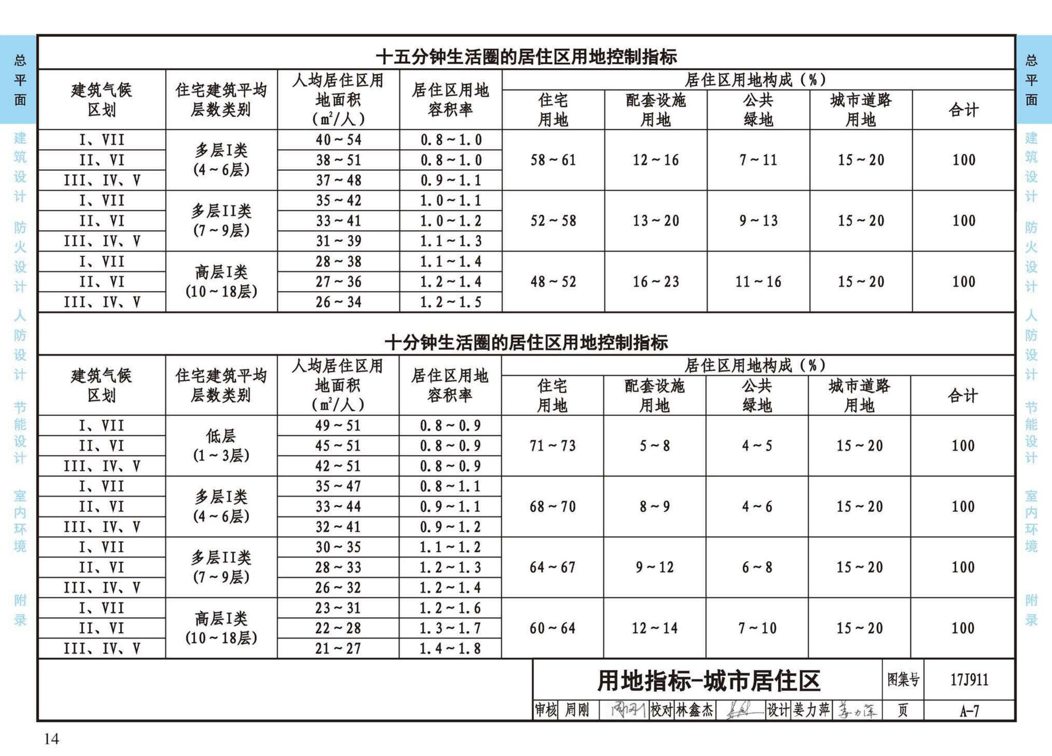 17J911--建筑专业设计常用数据