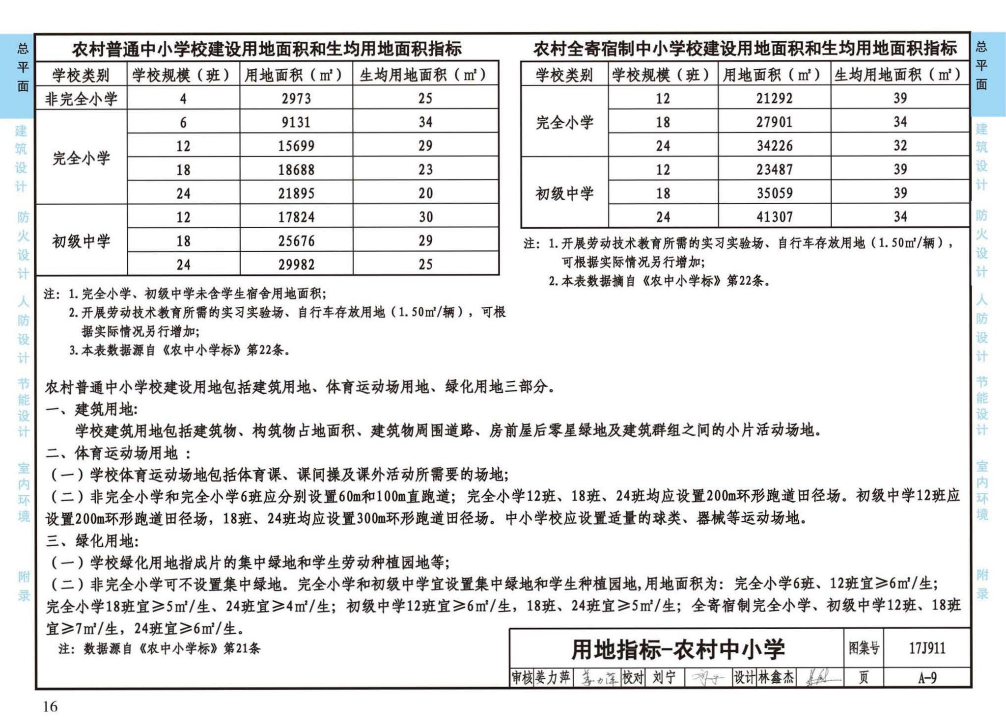 17J911--建筑专业设计常用数据