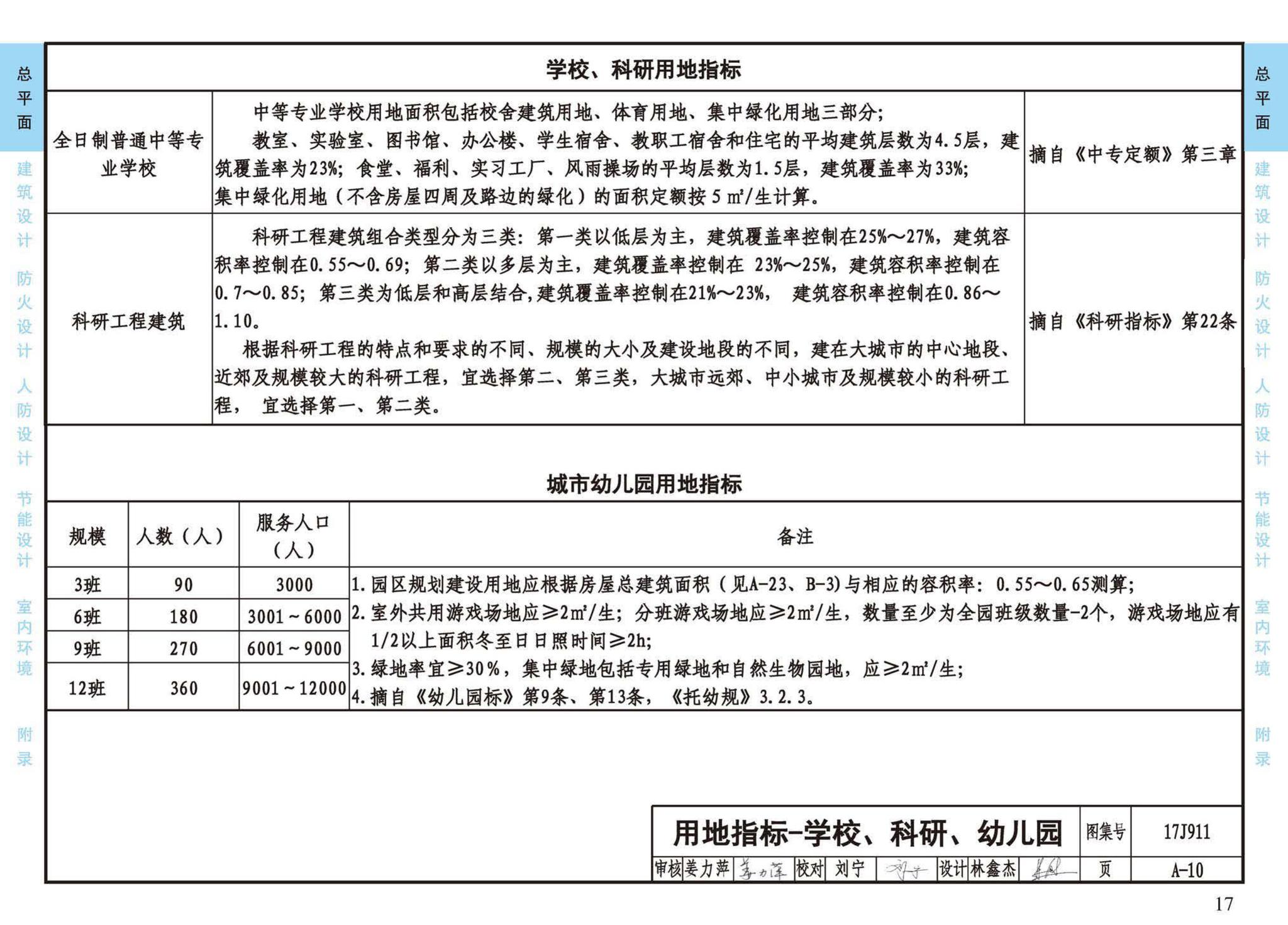 17J911--建筑专业设计常用数据